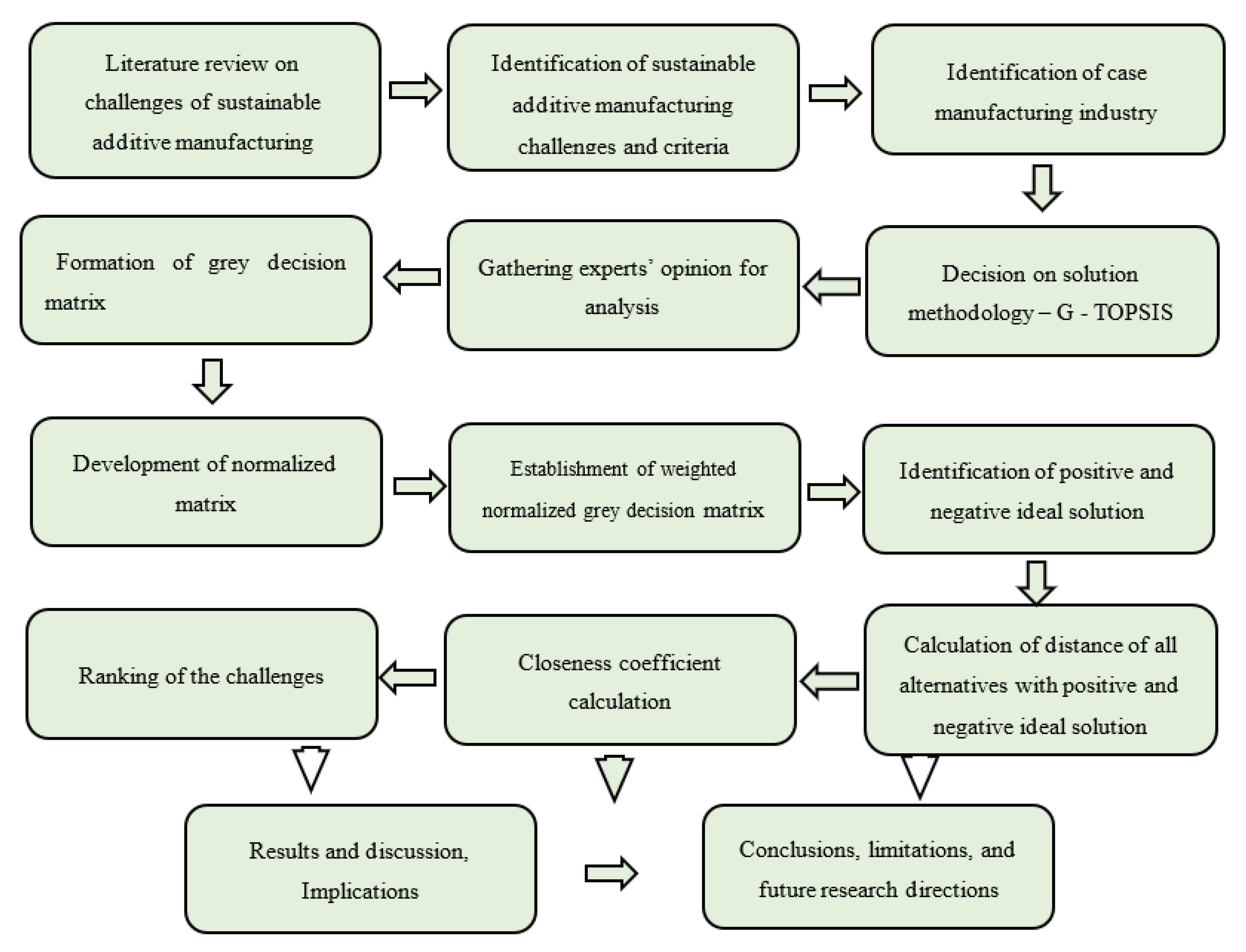 Processes 09 02250 g001 550