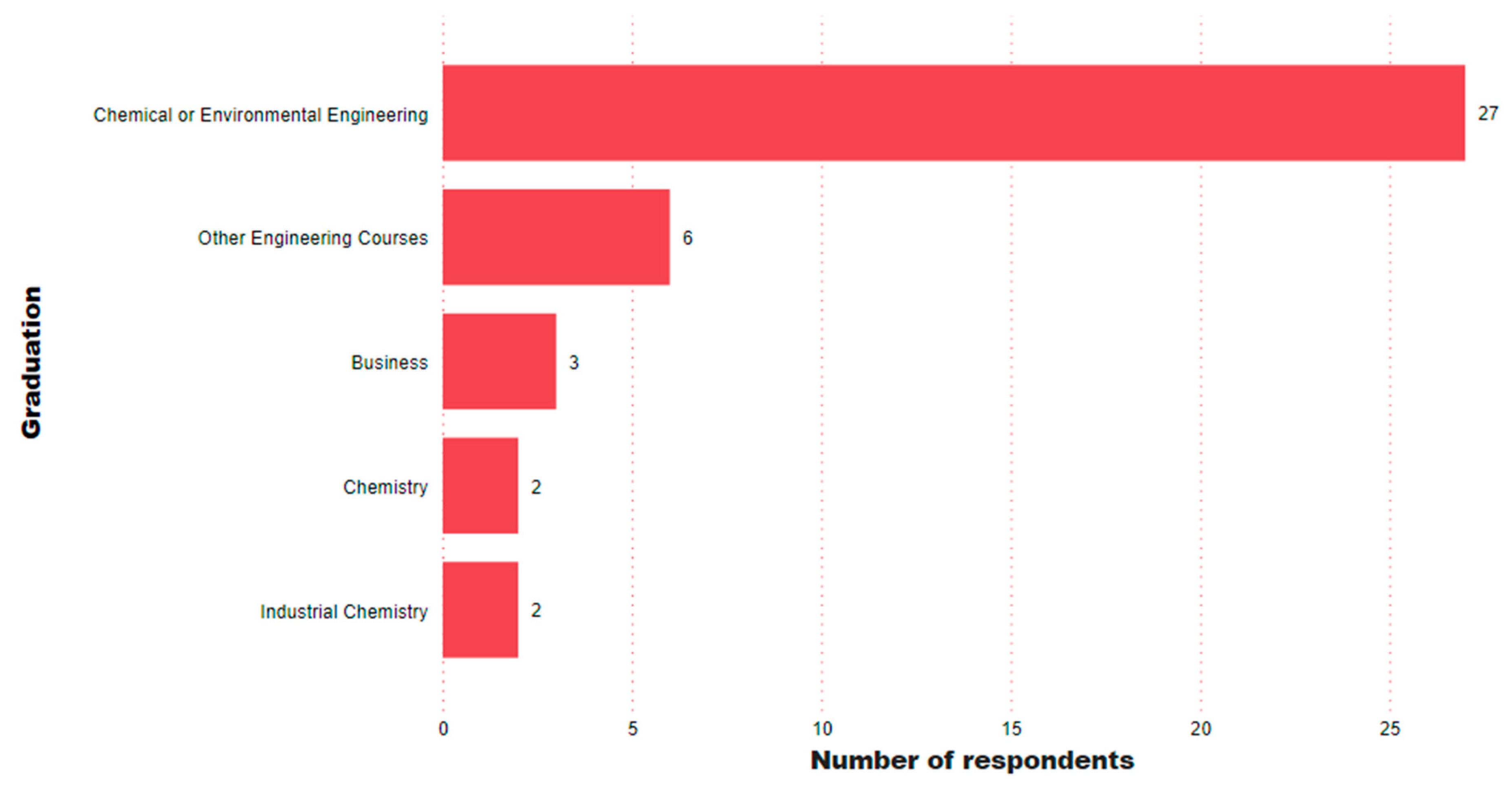 Processes 09 02252 g001 550