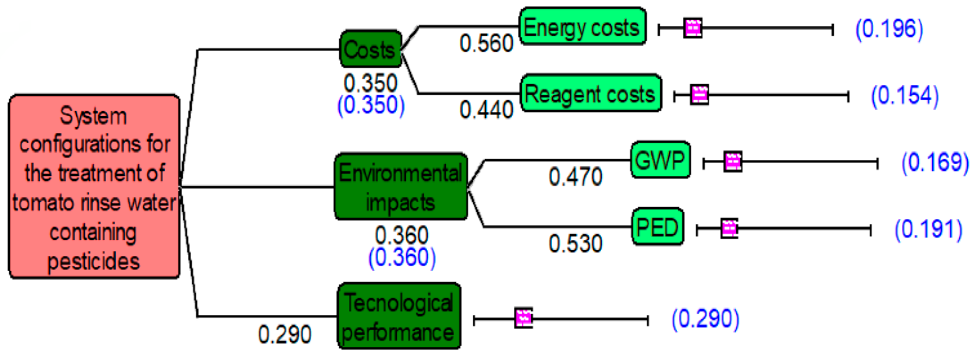 Processes 09 02252 g002 550