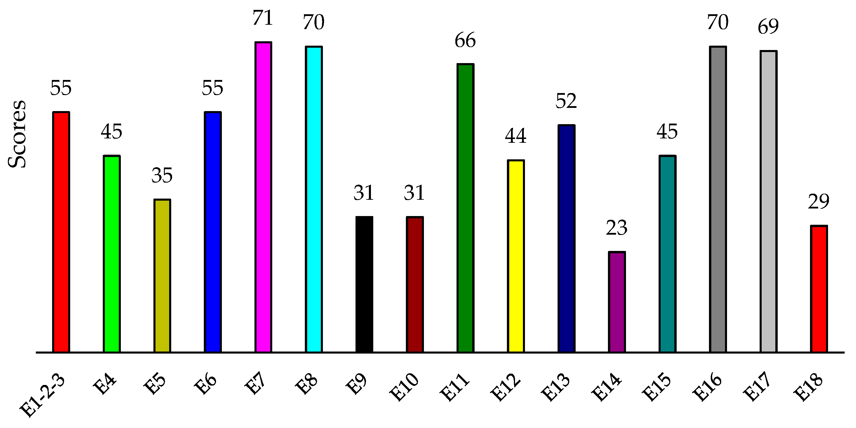 Processes 09 02252 g003 550