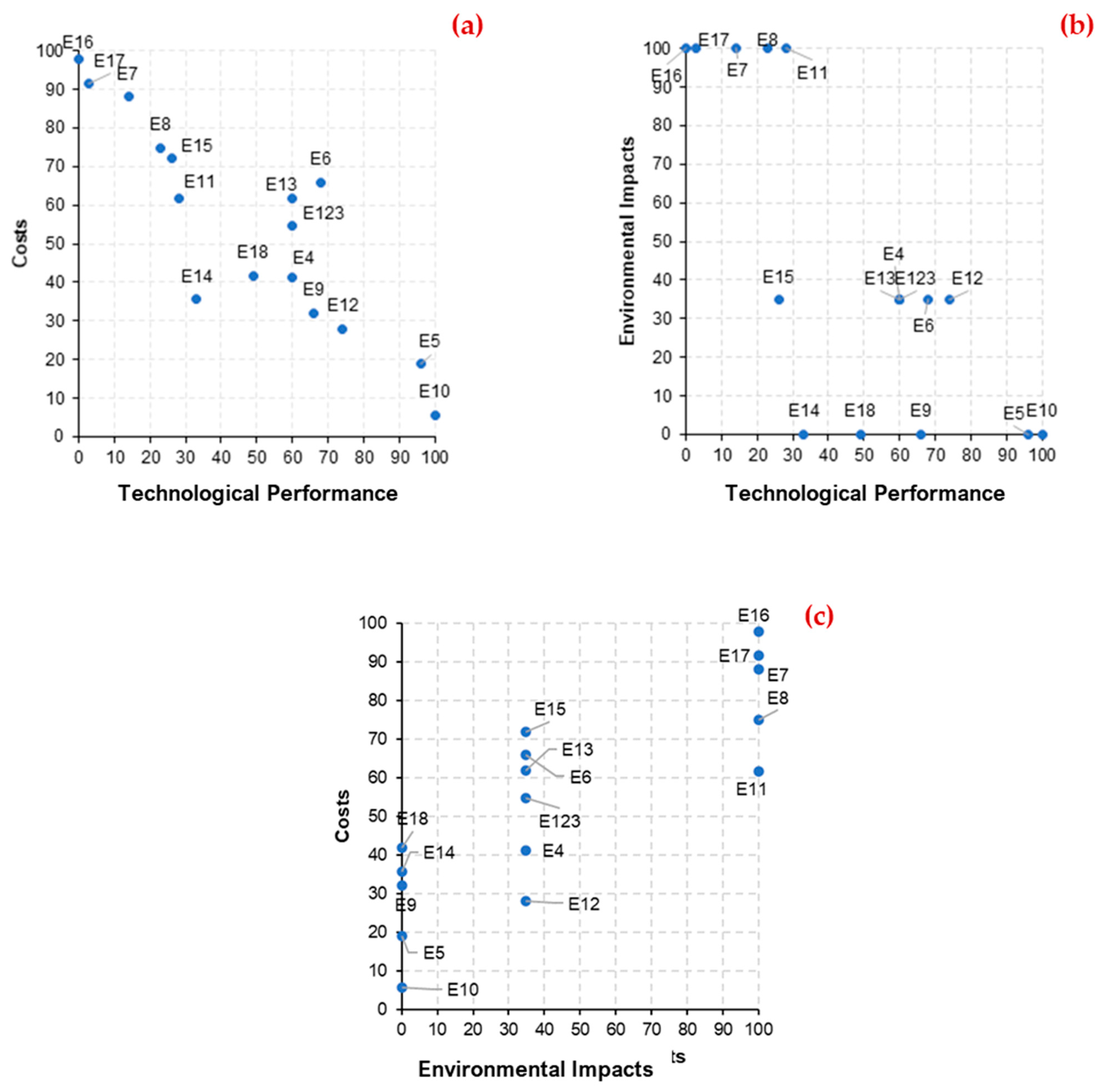 Processes 09 02252 g004 550