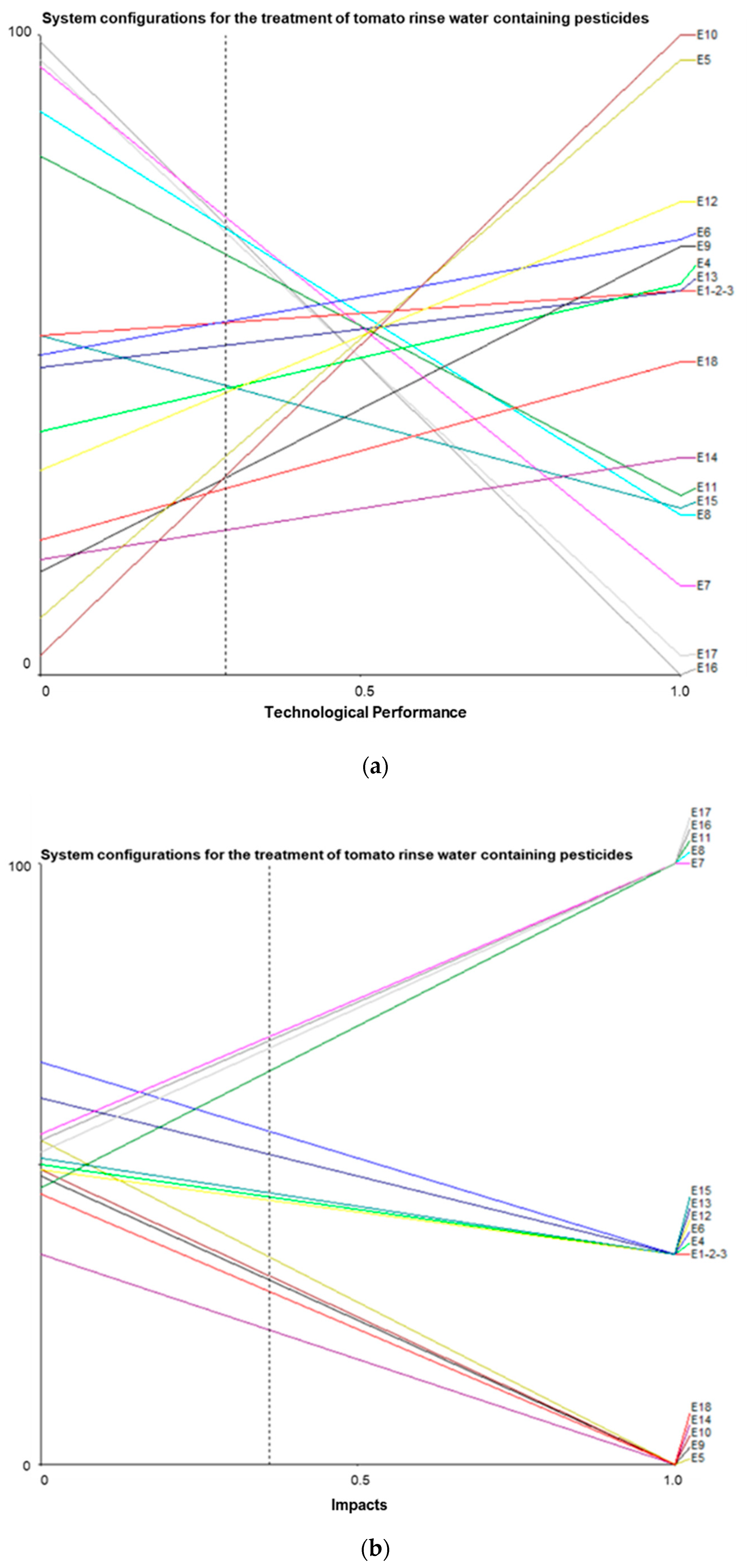 Processes 09 02252 g005a 550