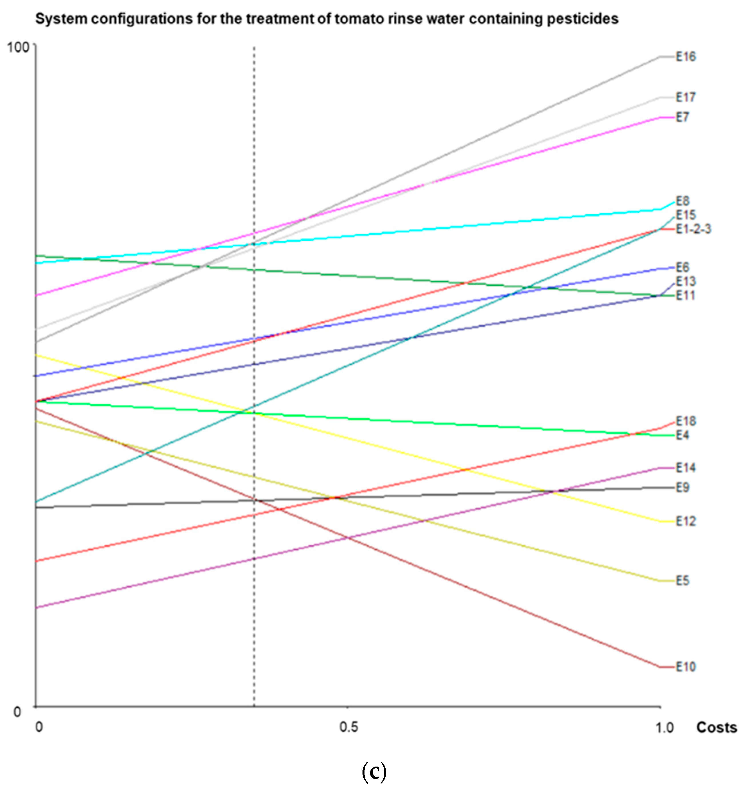 Processes 09 02252 g005b 550