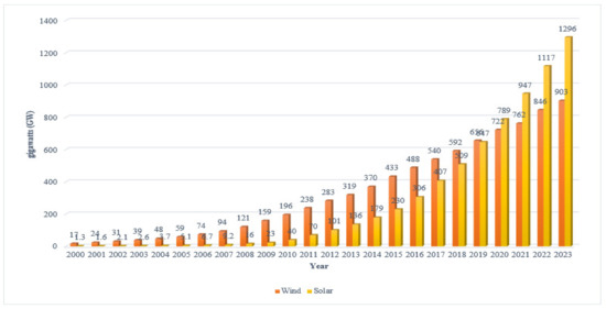 Performance Evaluation of Solar Power Plants: A Review and a Case Study