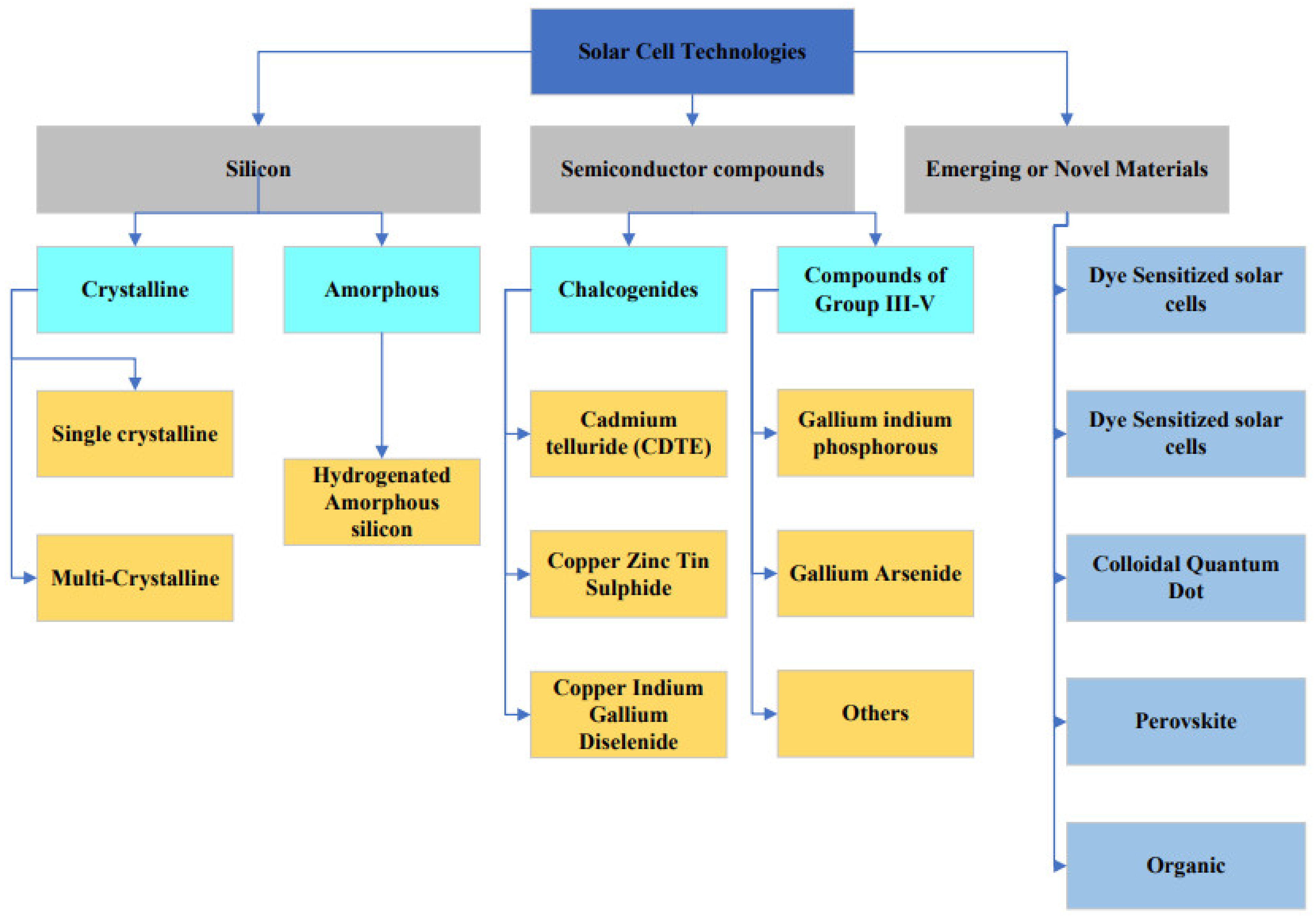 Processes 09 02253 g006