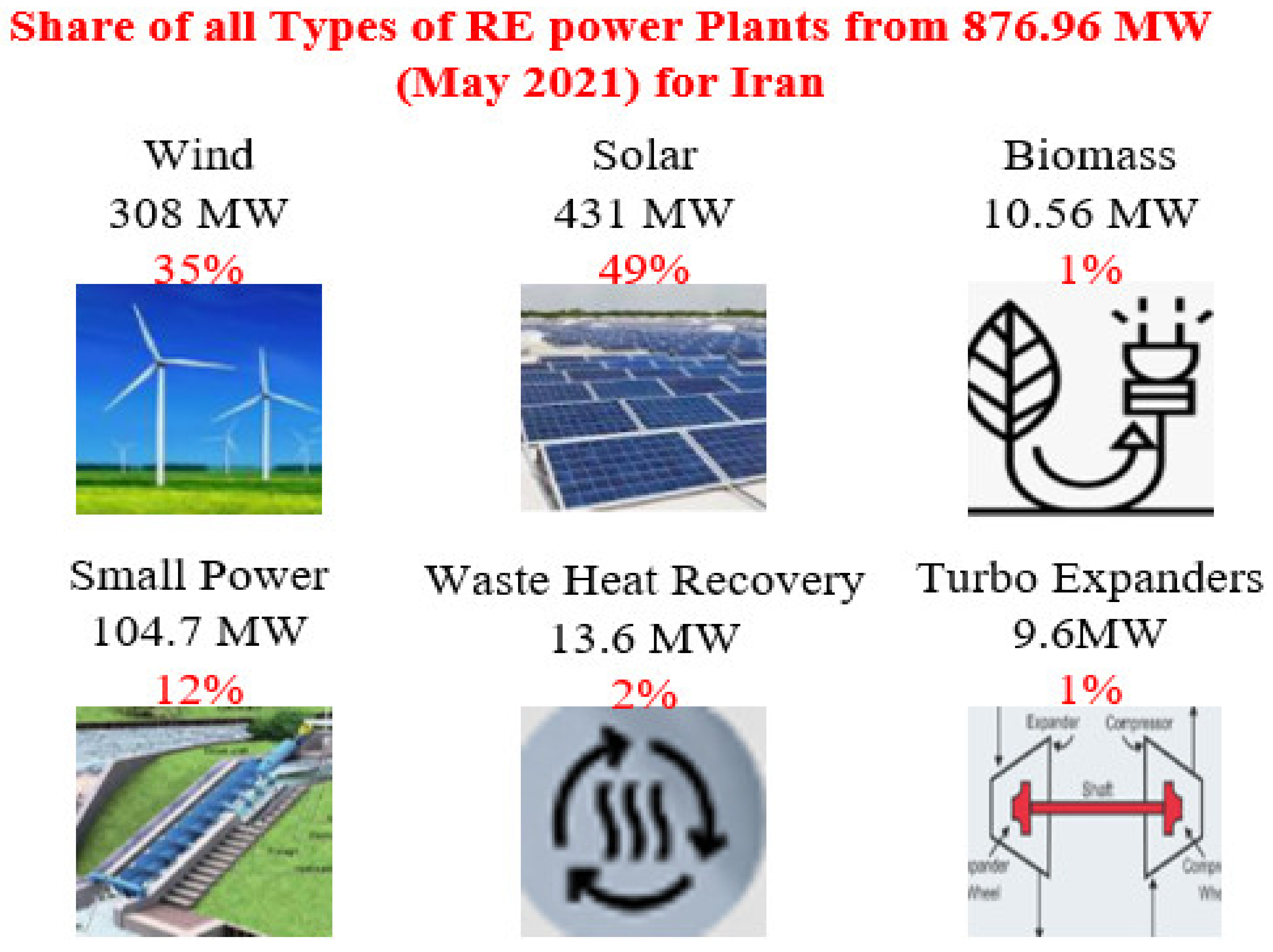 Processes 09 02253 g010