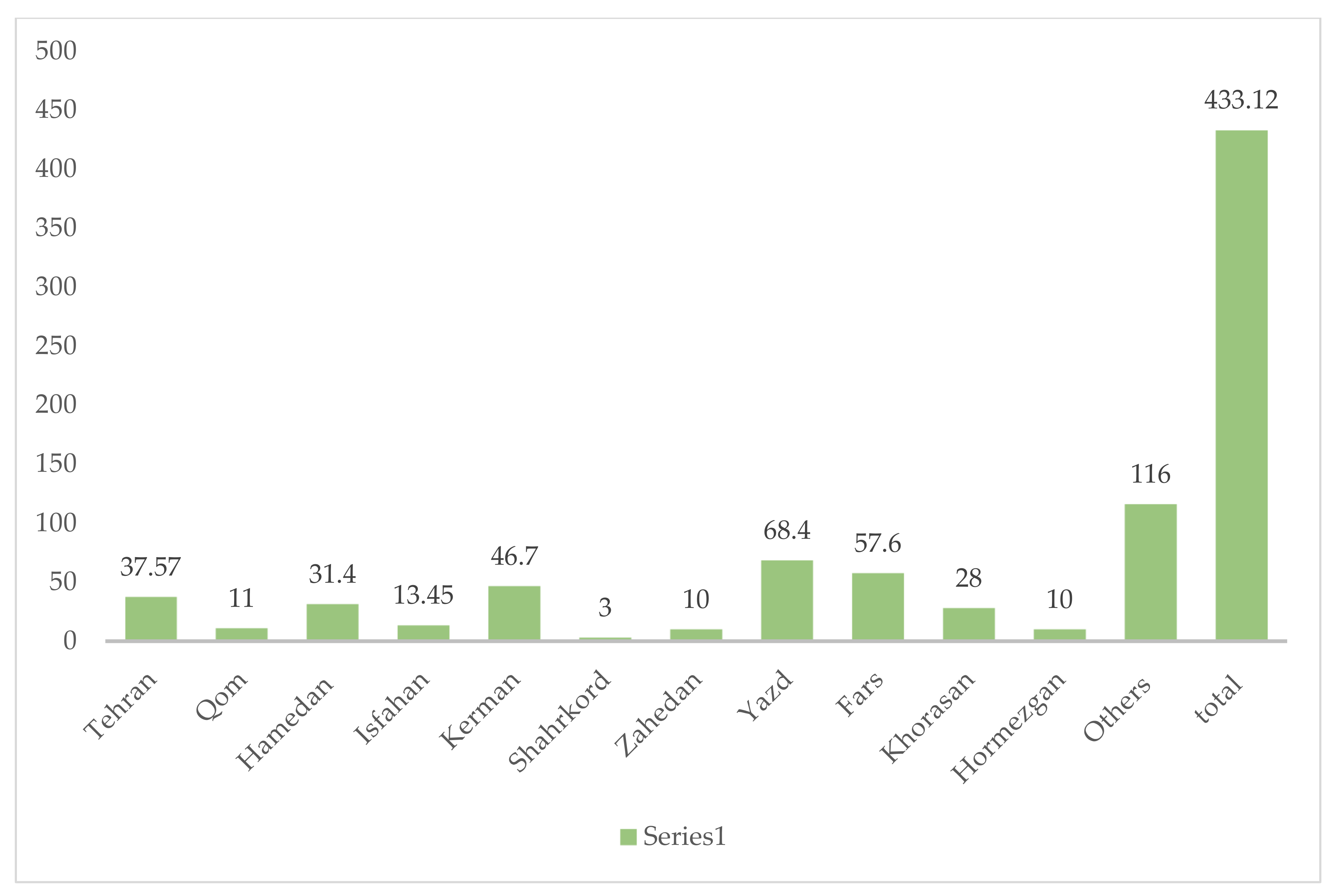 Processes 09 02253 g011