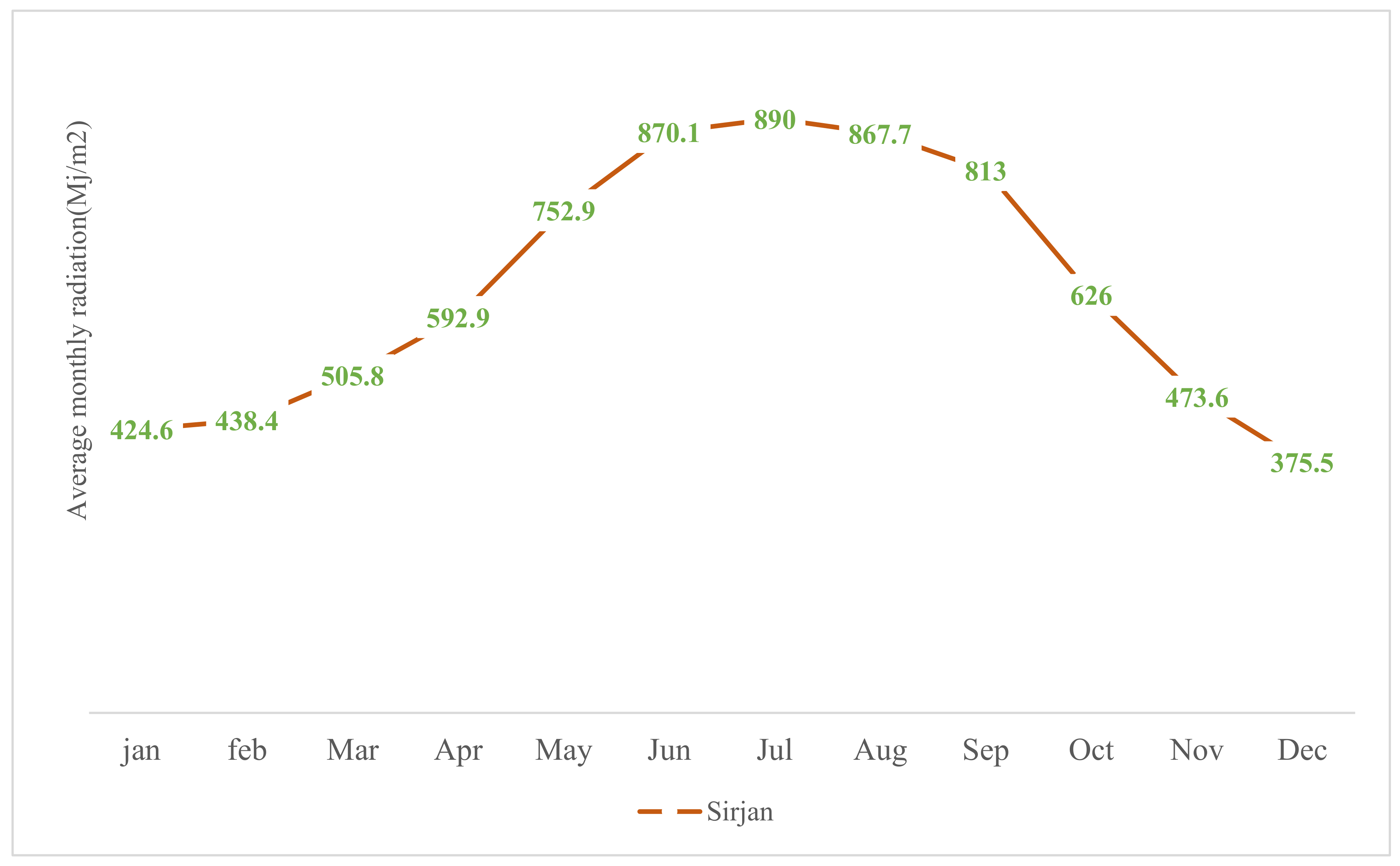 Processes 09 02253 g013