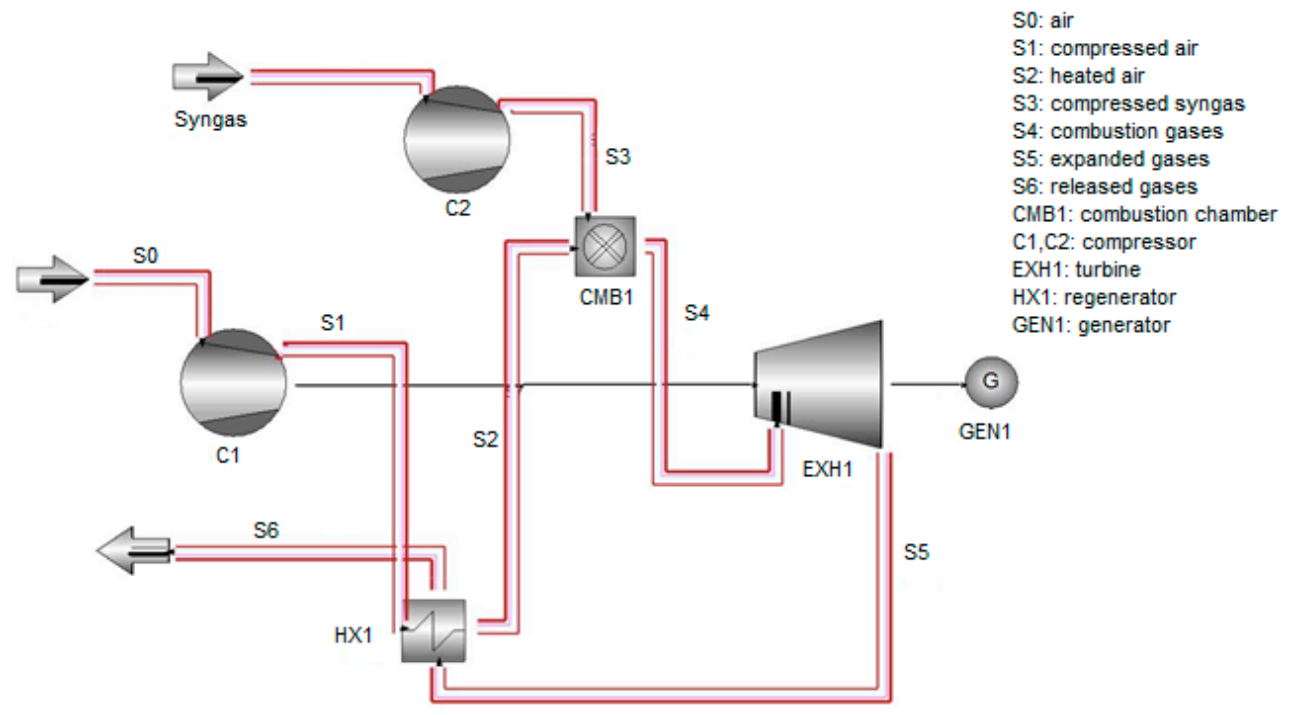 Processes 09 02255 g001
