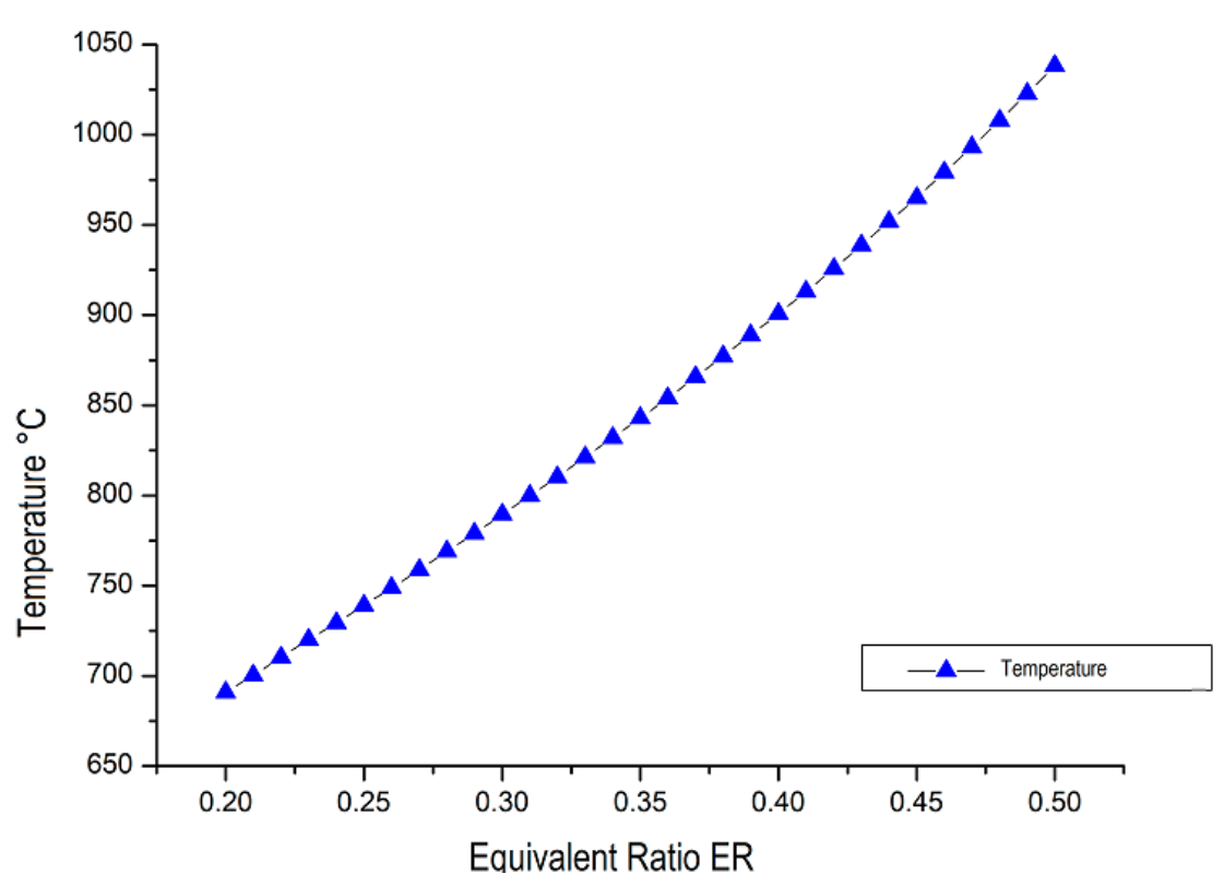 Processes 09 02255 g005
