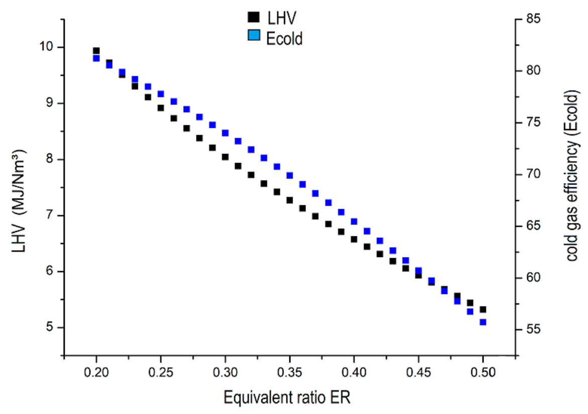 Processes 09 02255 g007