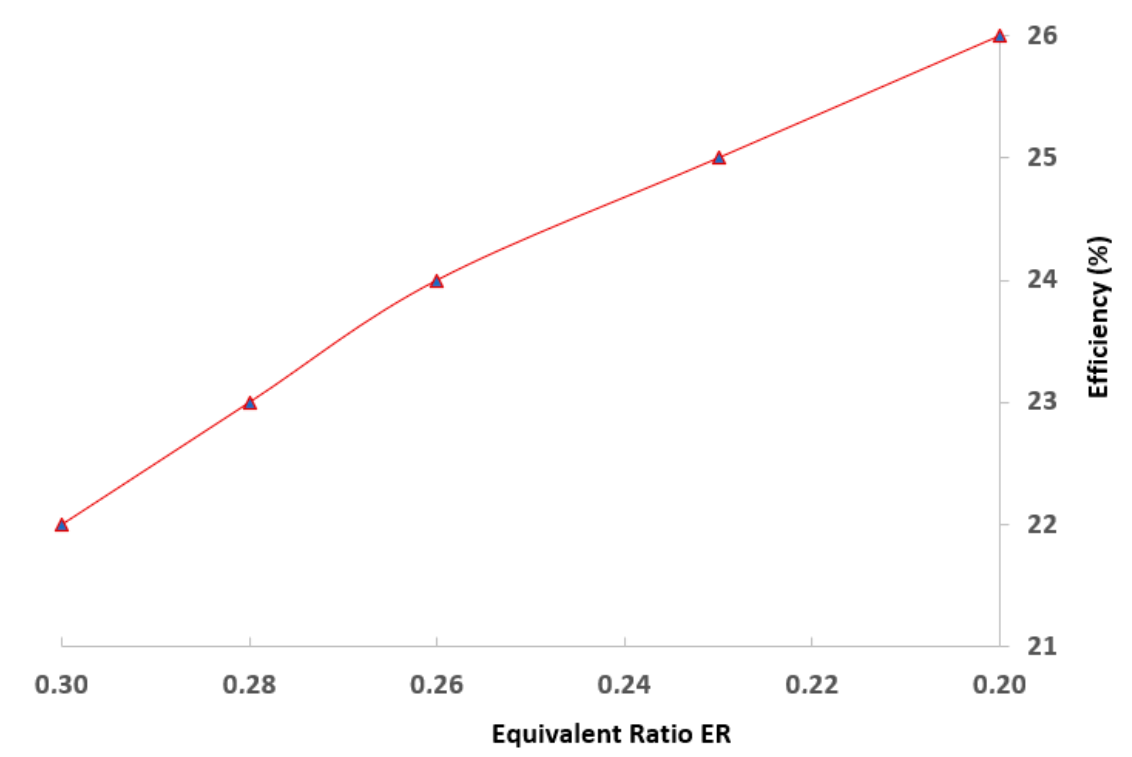 Processes 09 02255 g009