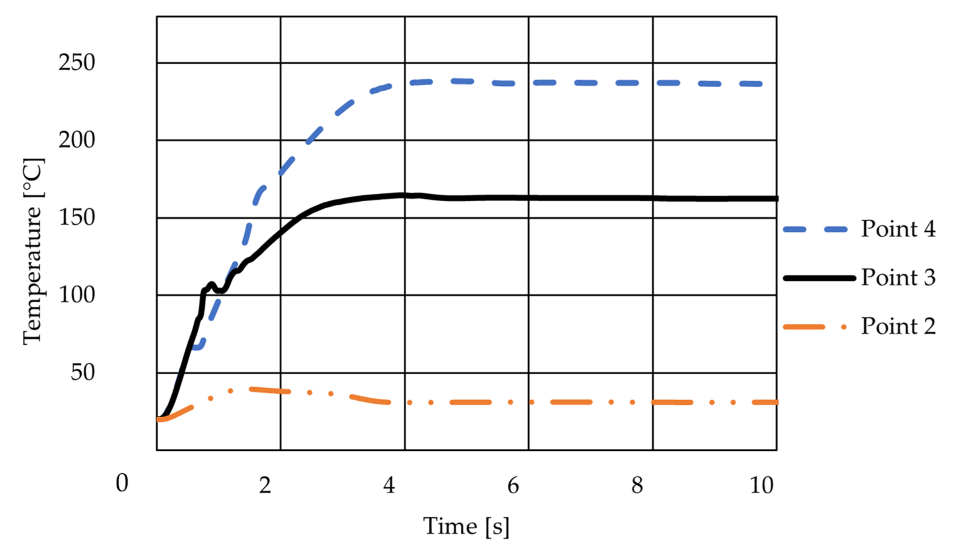 Processes 09 02256 g007 Processes 09 02256 g007
