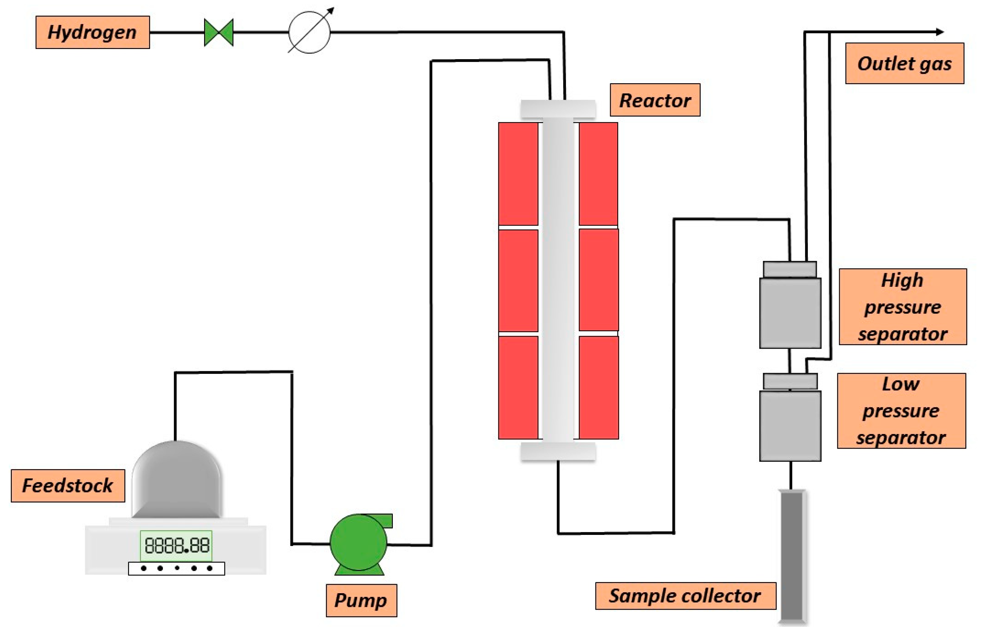 Processes 09 02258 g001 550