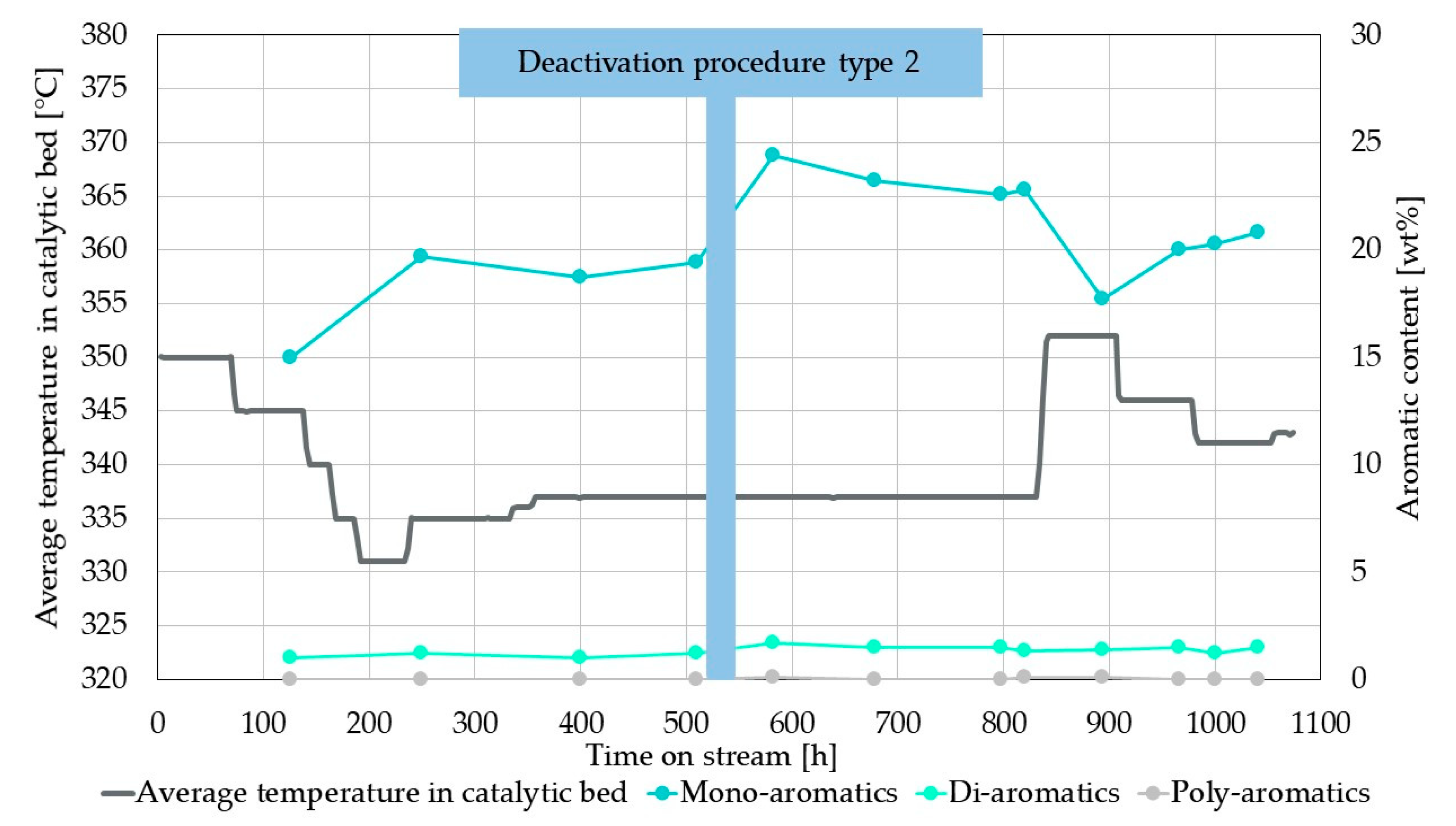 Processes 09 02258 g006 550