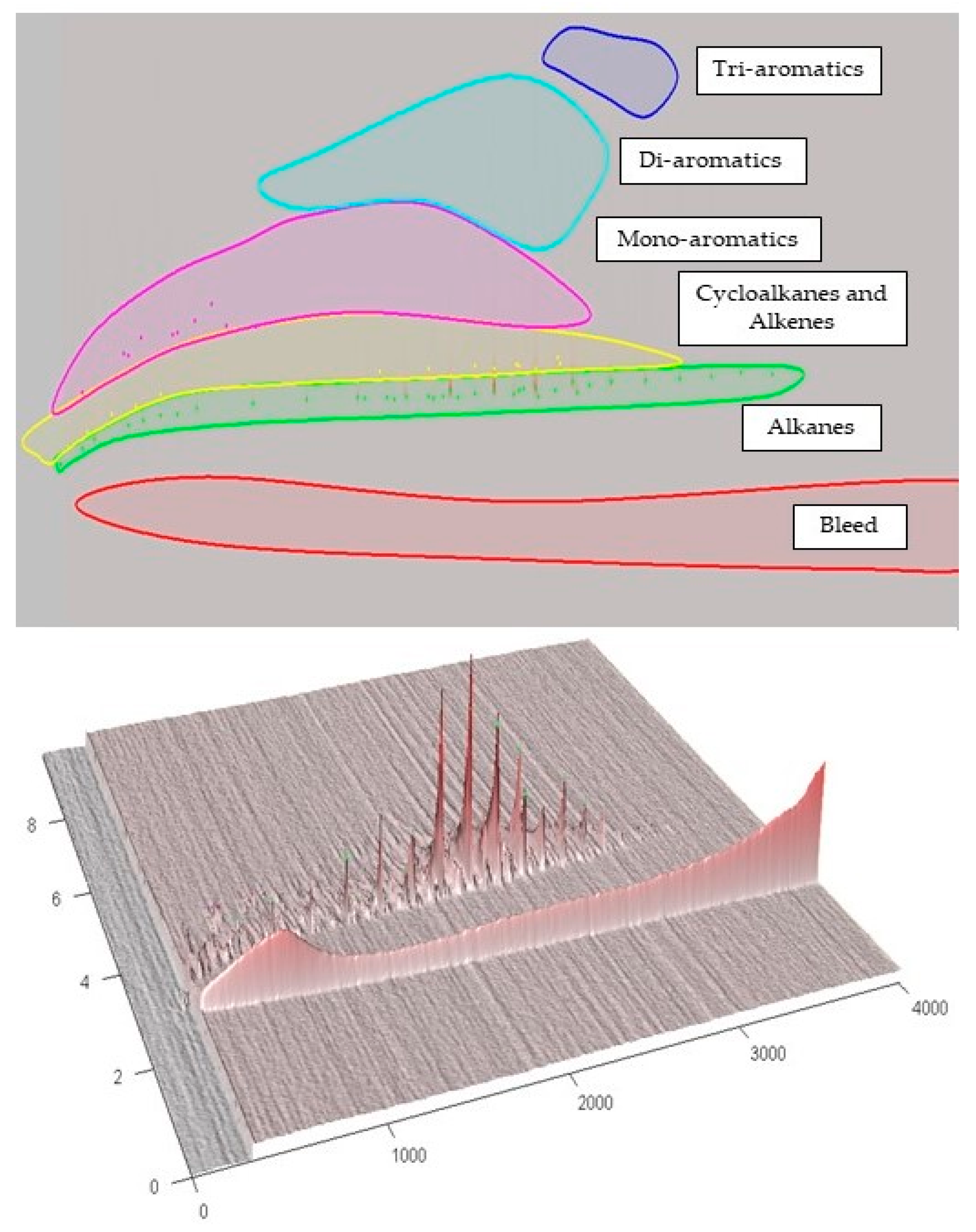 Processes 09 02258 g008 550