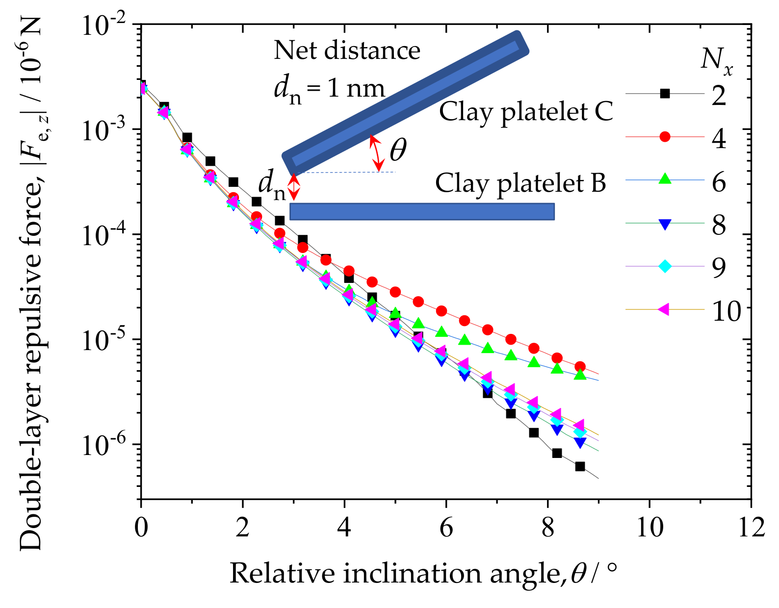 Processes 09 02259 g004 550