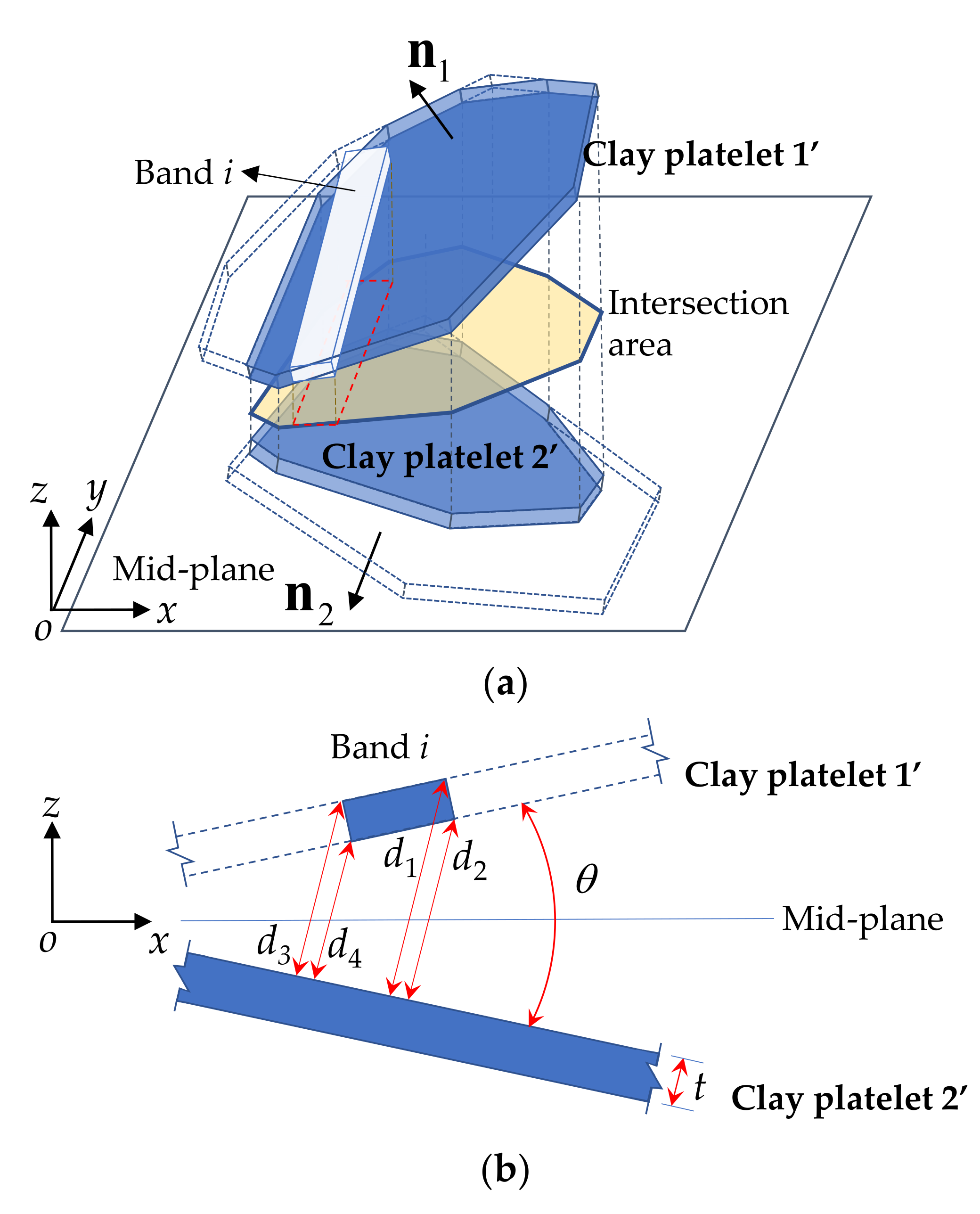 Processes 09 02259 g006 550