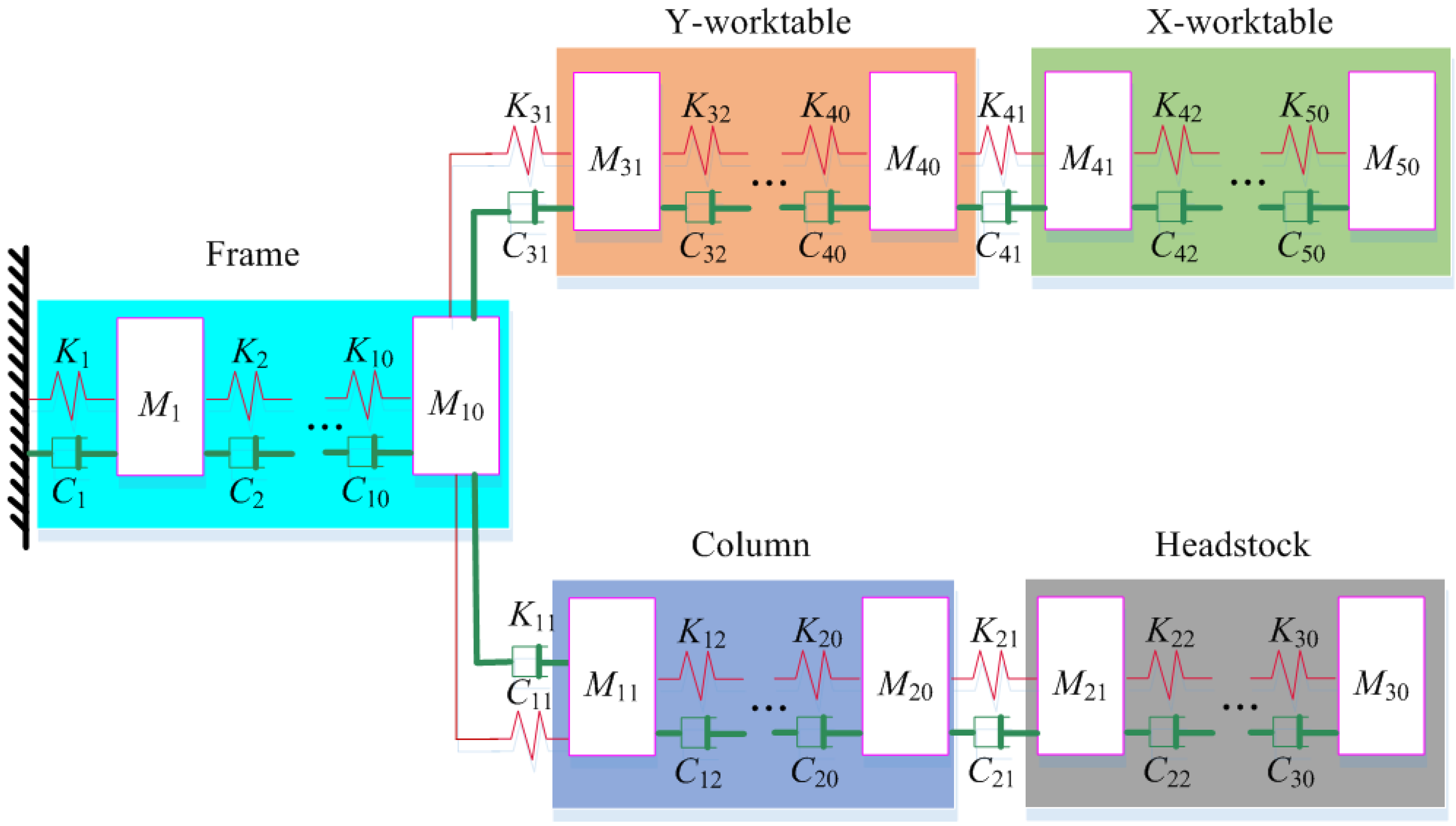 Processes 09 02260 g001 550