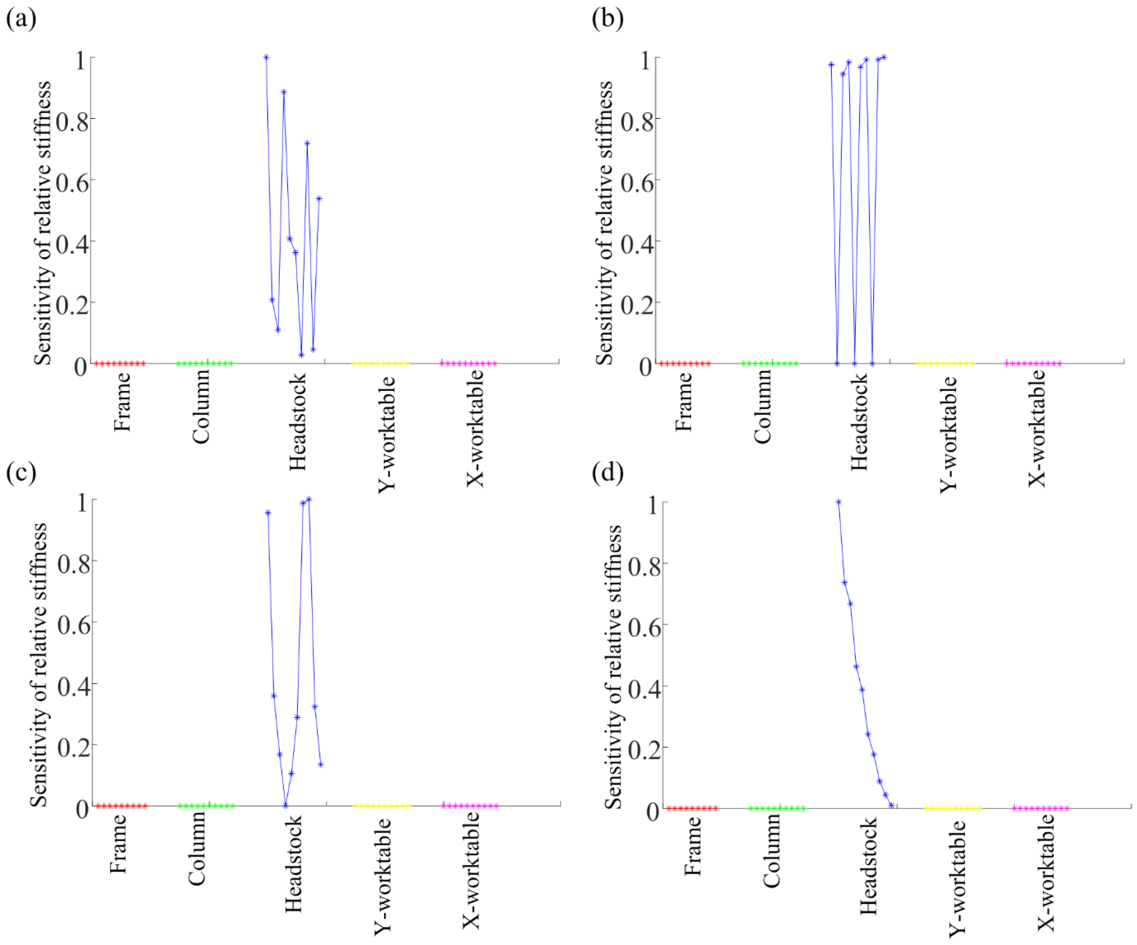 Processes 09 02260 g003 550