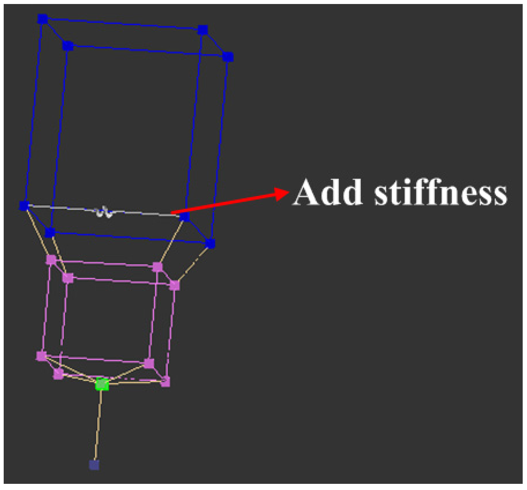 Processes 09 02260 g008 550