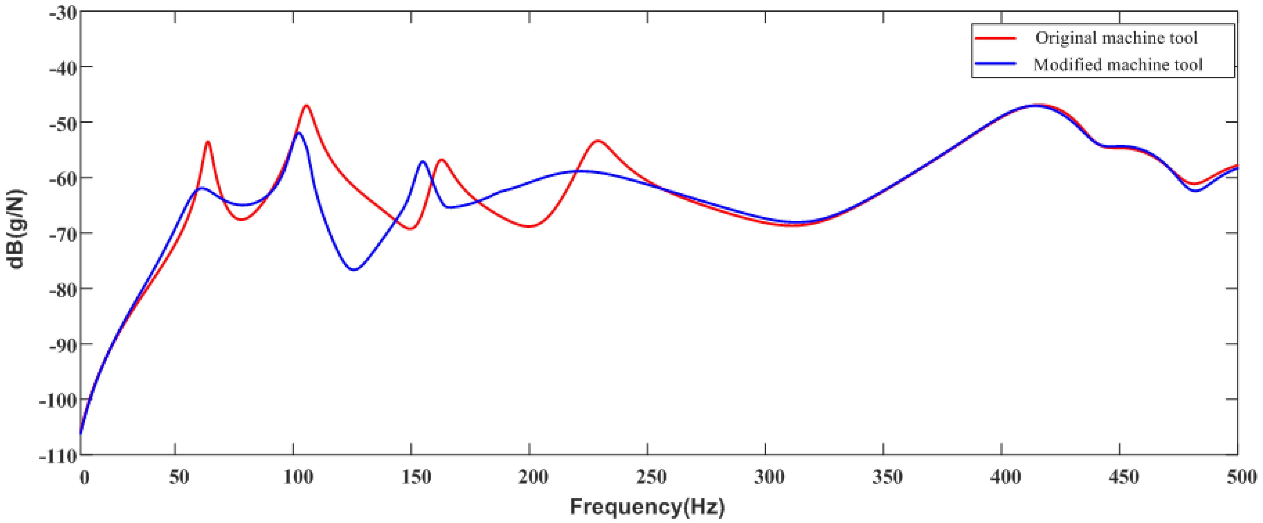Processes 09 02260 g009 550
