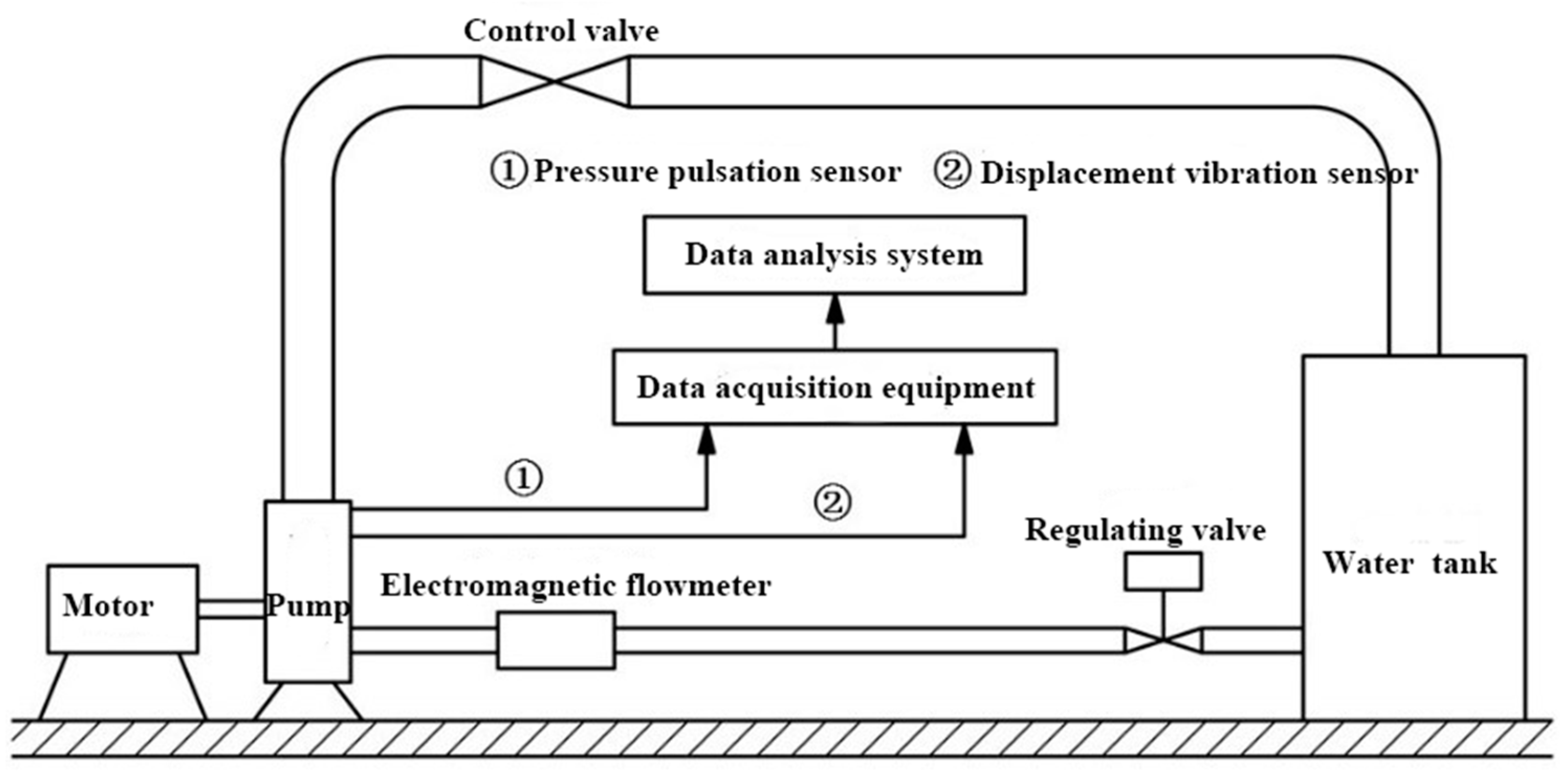 Processes 09 02261 g001 550