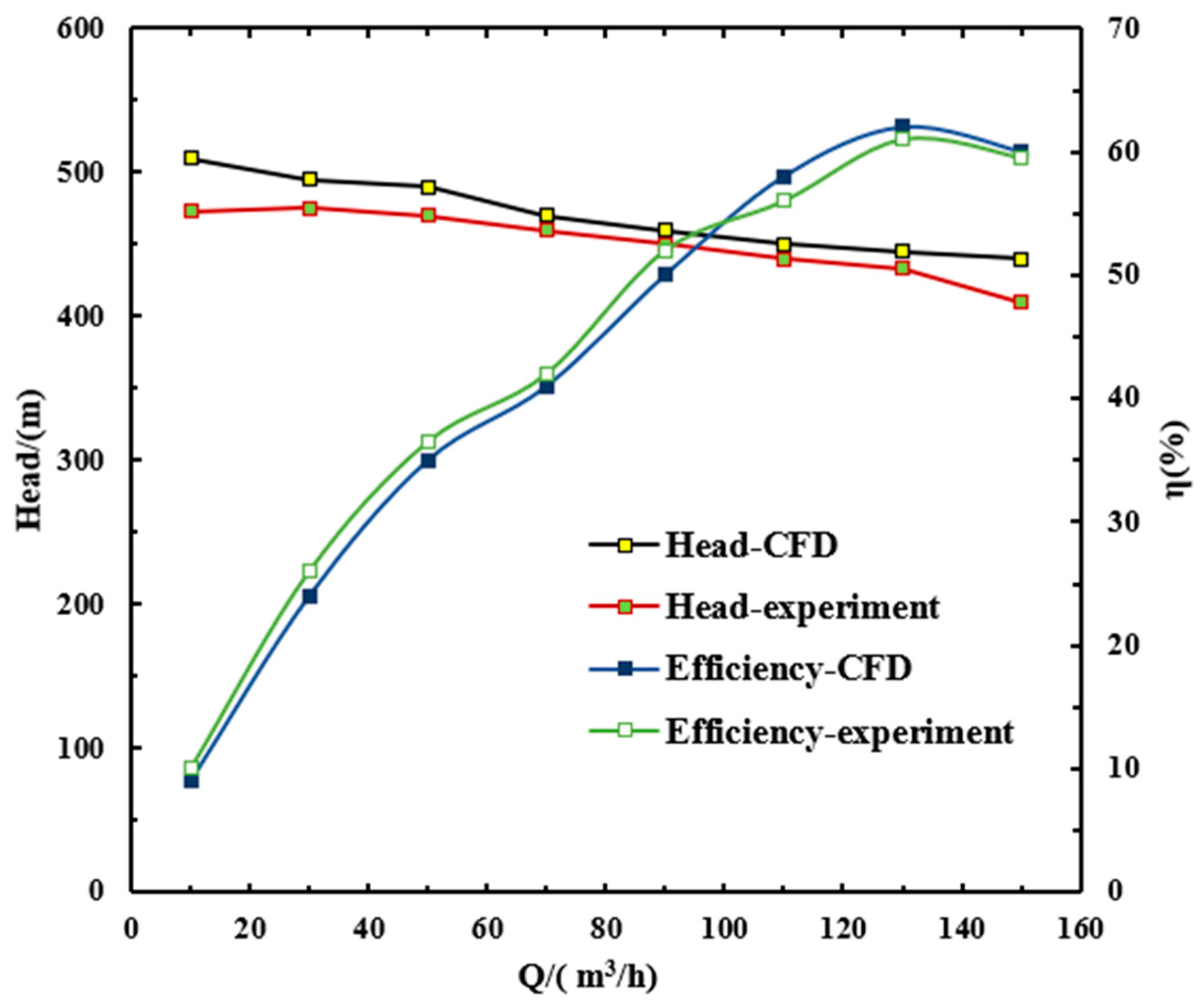 Processes 09 02261 g004 550