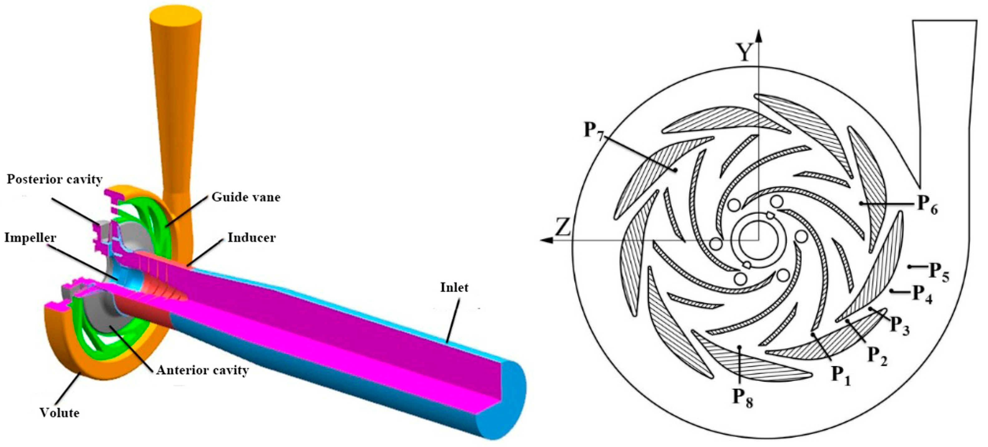 Processes 09 02261 g005 550