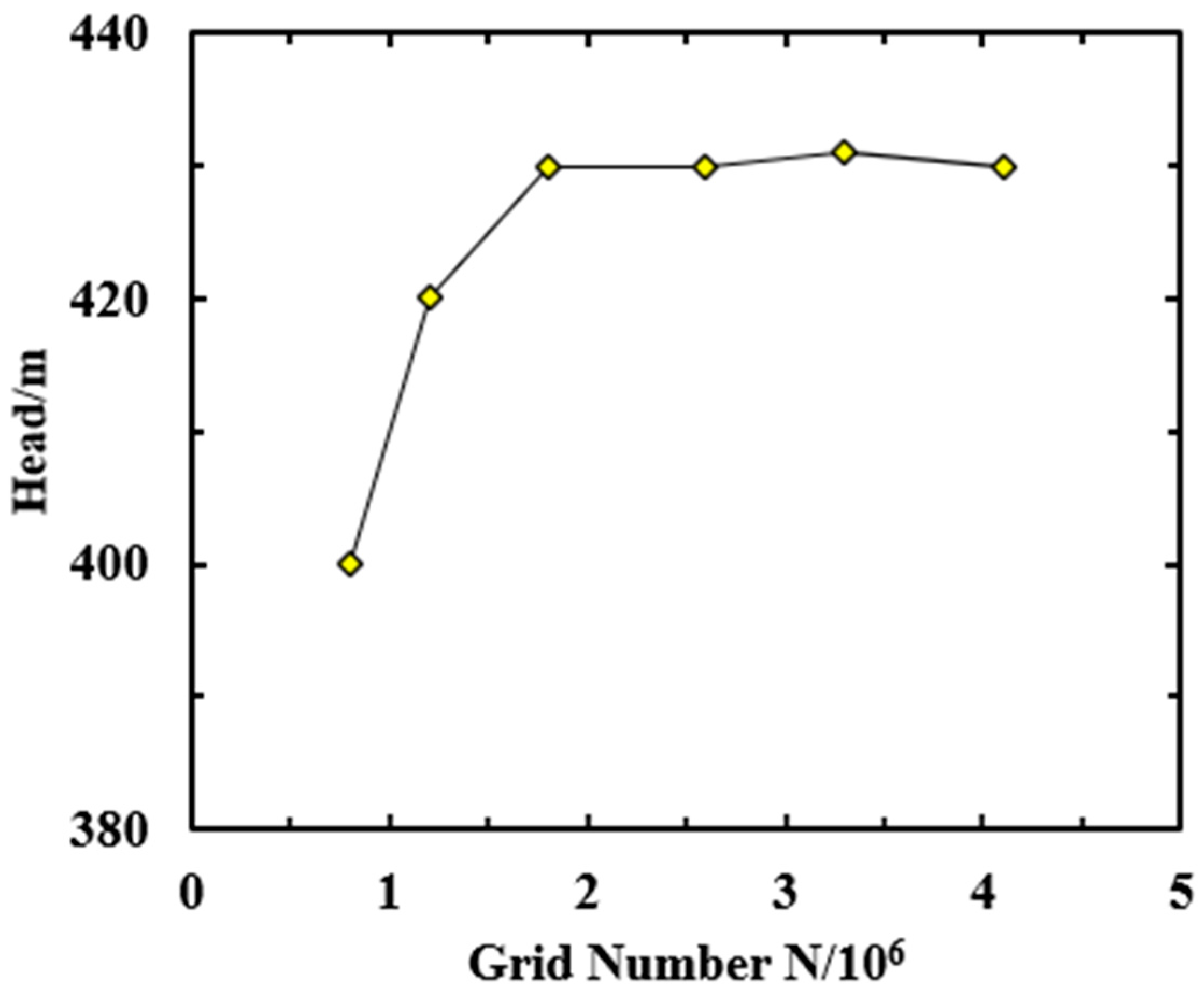 Processes 09 02261 g007 550