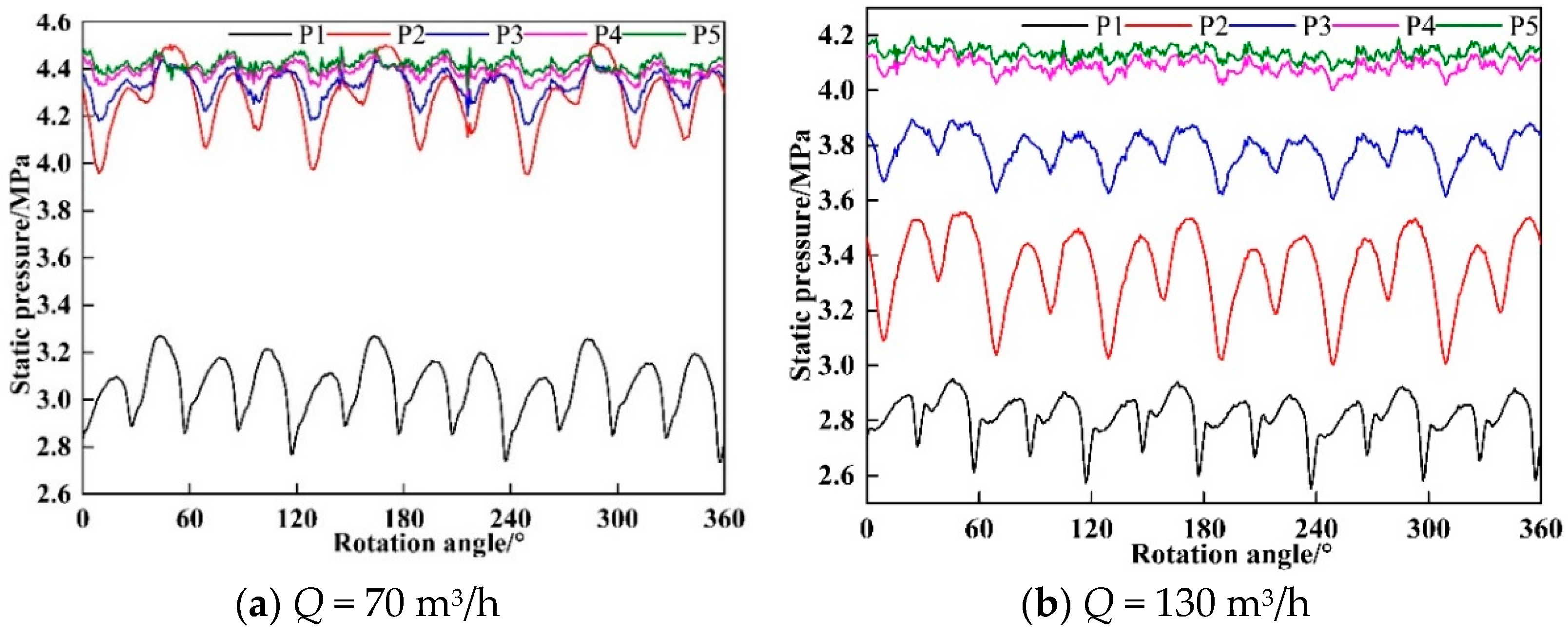Processes 09 02261 g008a 550