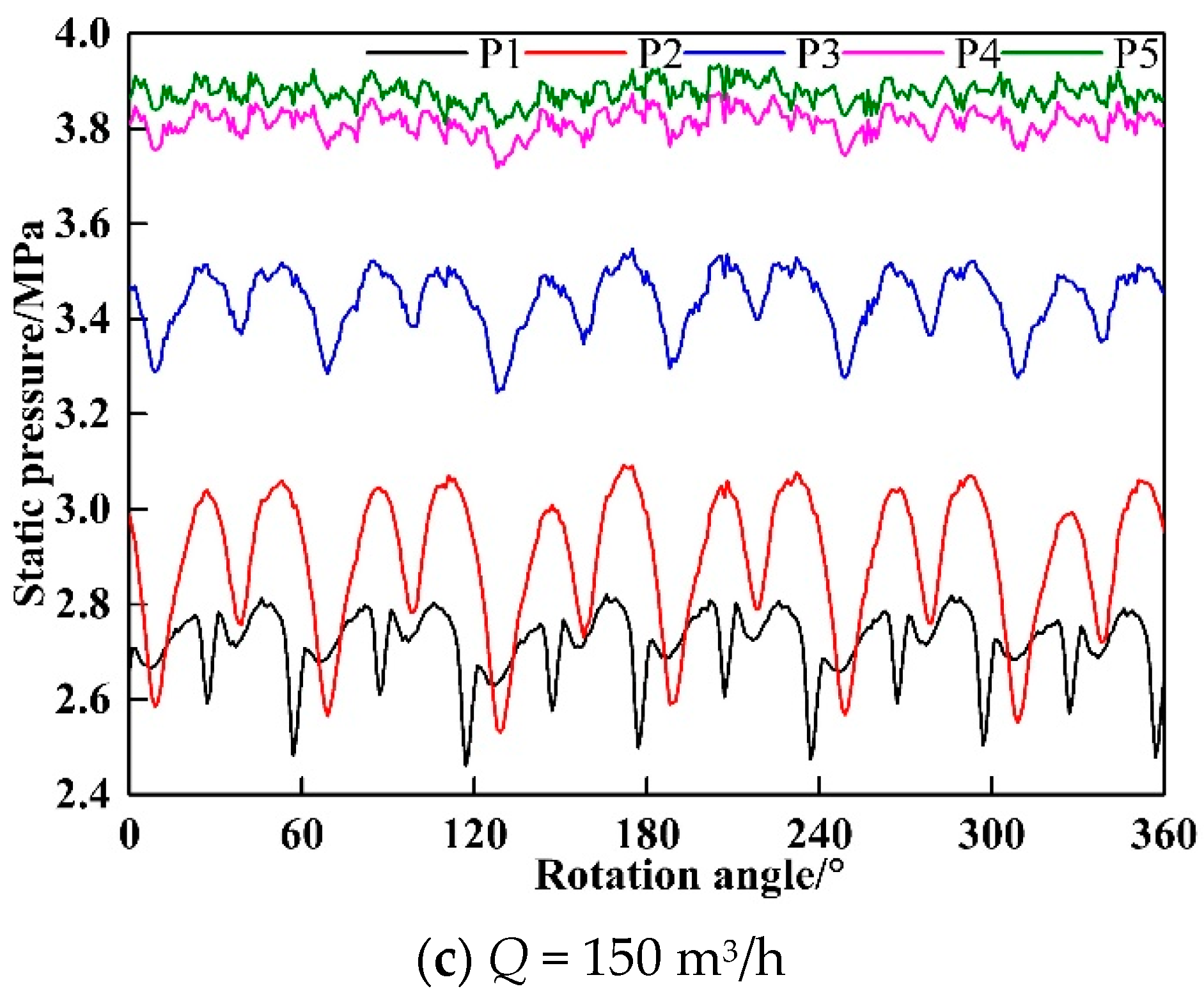 Processes 09 02261 g008b 550