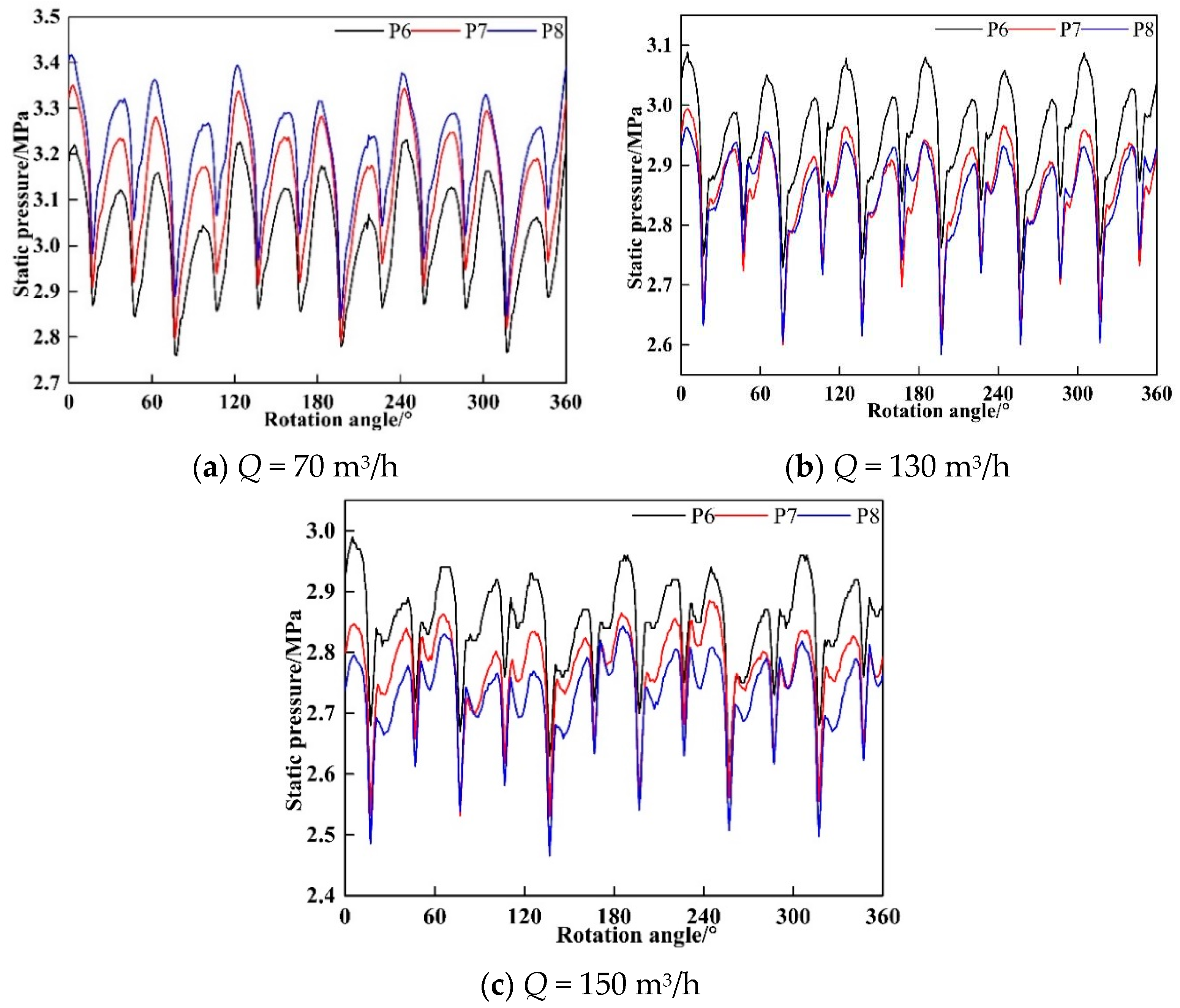Processes 09 02261 g011 550
