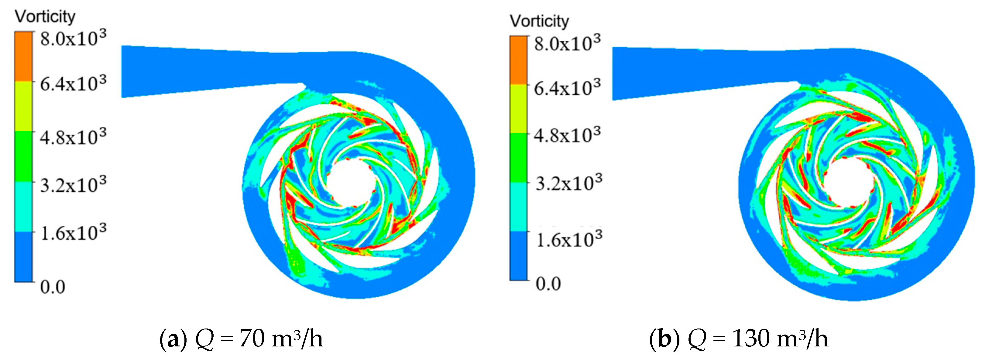 Processes 09 02261 g013a 550