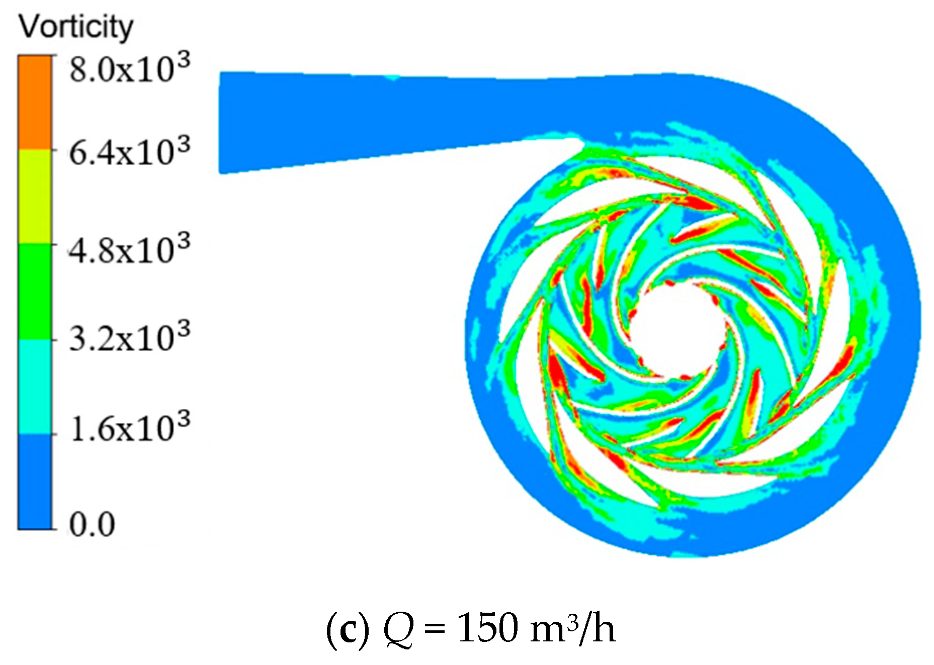 Processes 09 02261 g013b 550