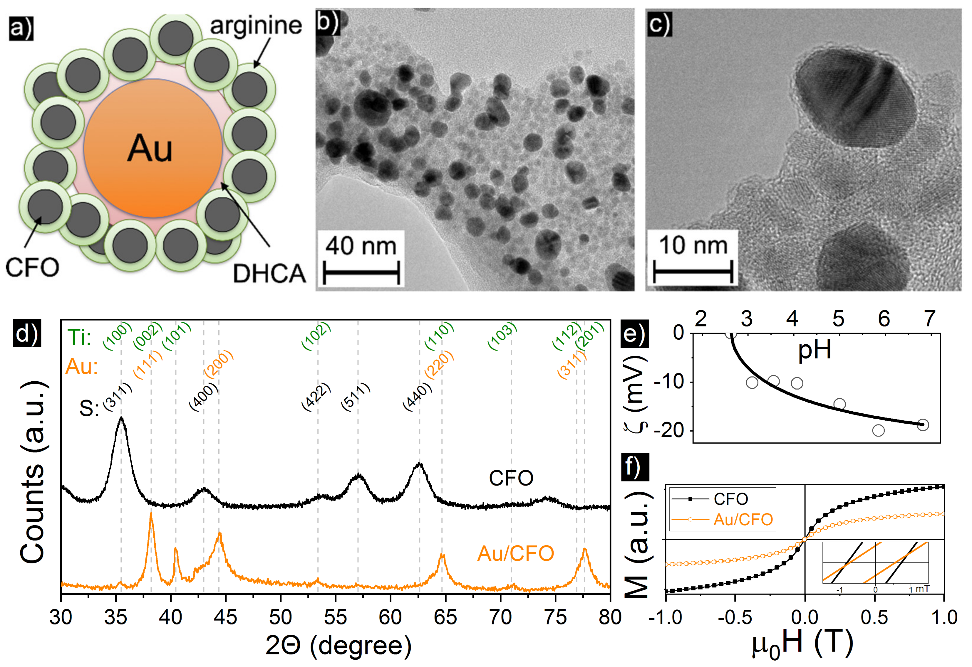 Processes 09 02264 g001 550