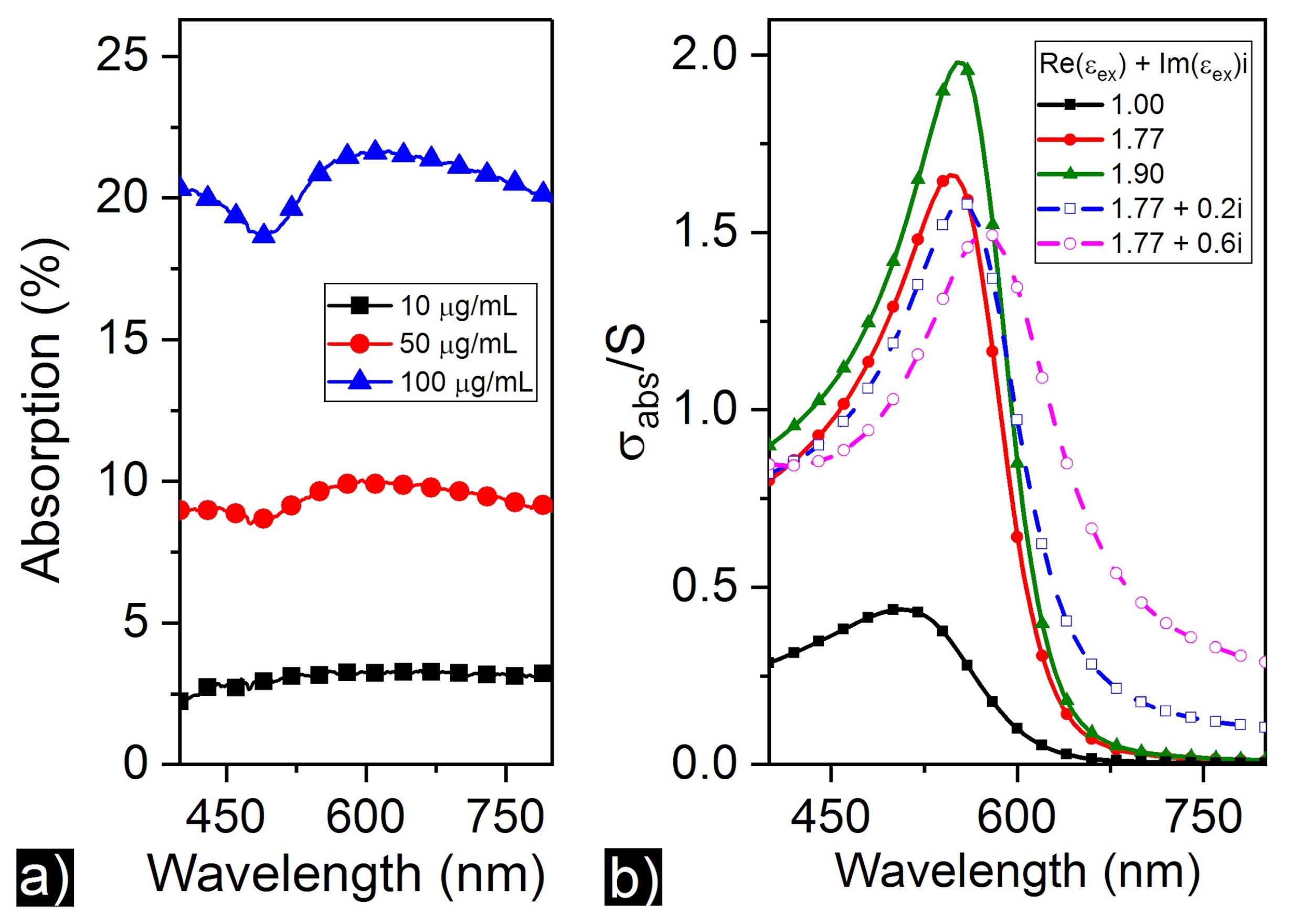Processes 09 02264 g002 550