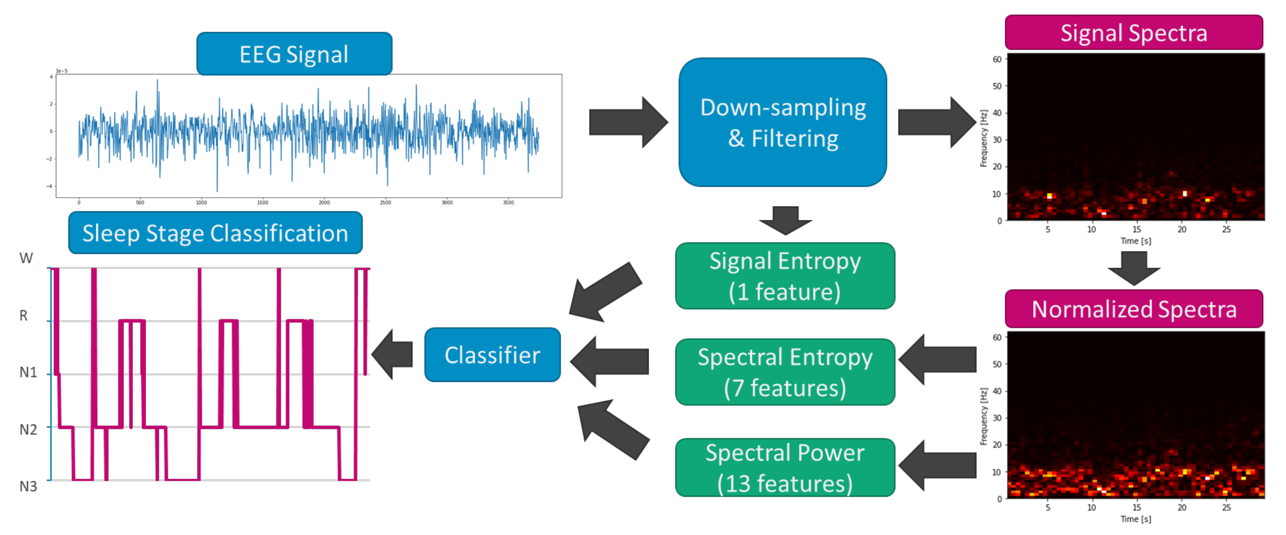 Processes 09 02265 g002 550