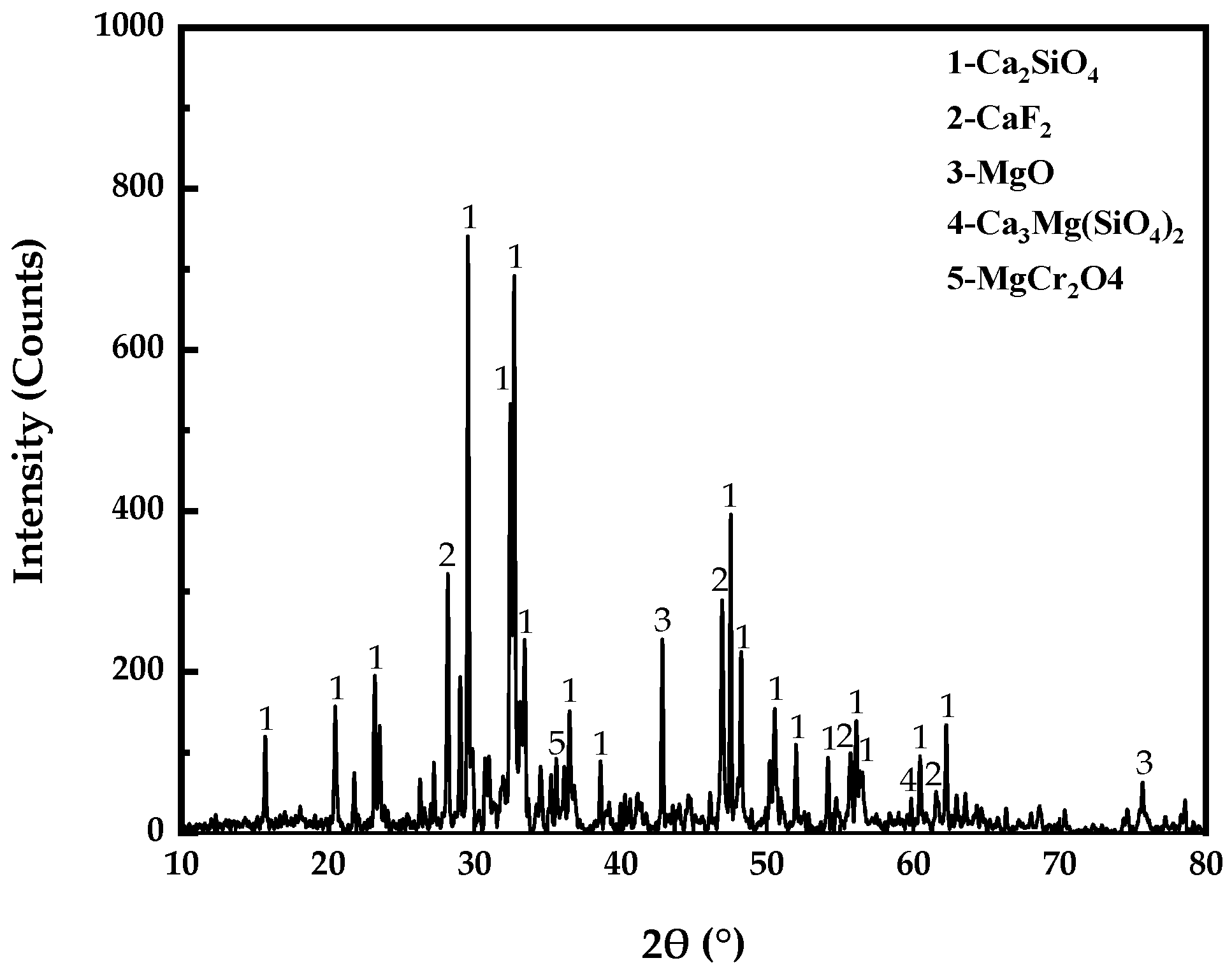 Processes 09 02266 g001 550