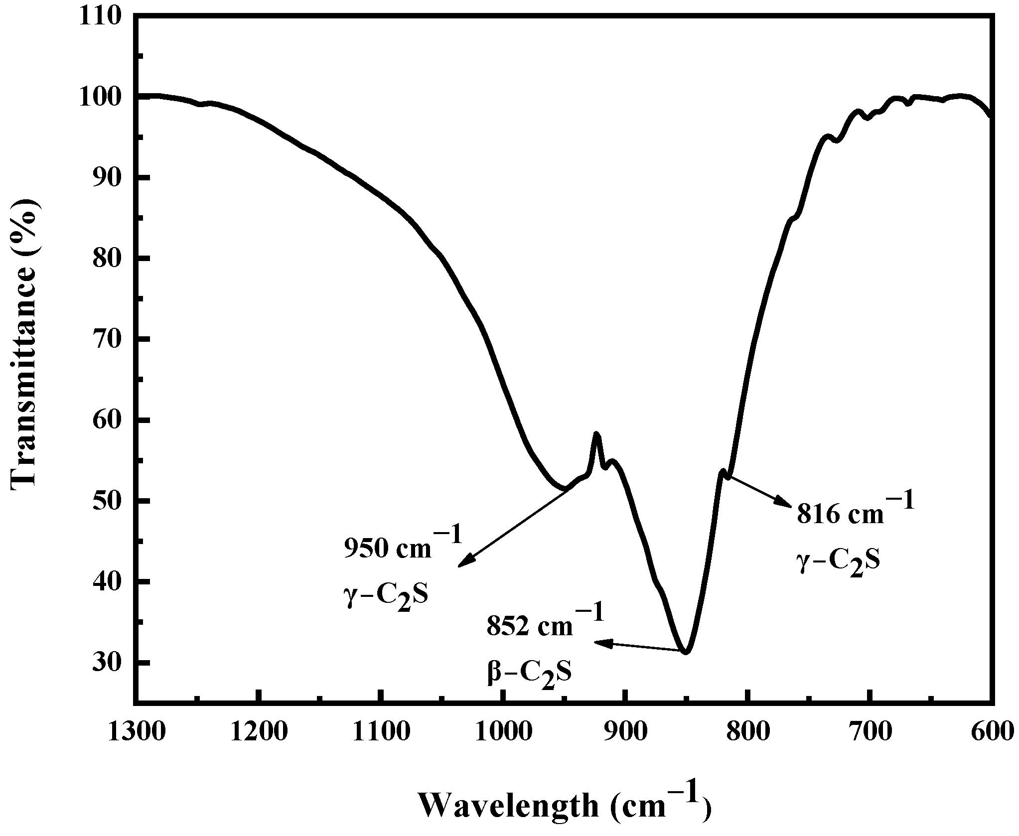Processes 09 02266 g002 550