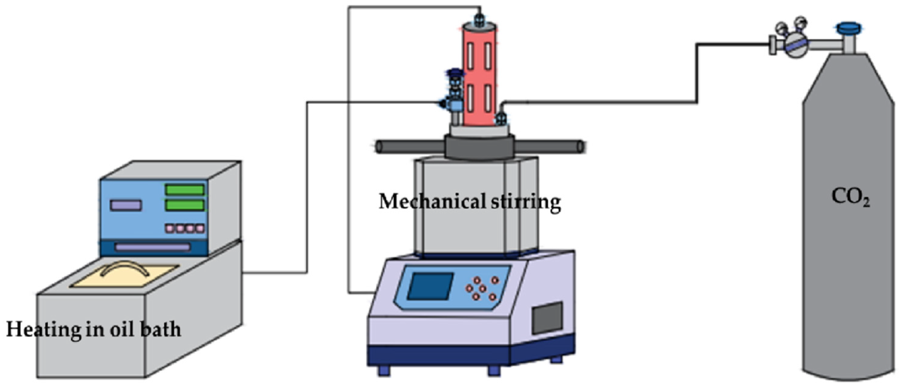 Processes 09 02266 g003 550