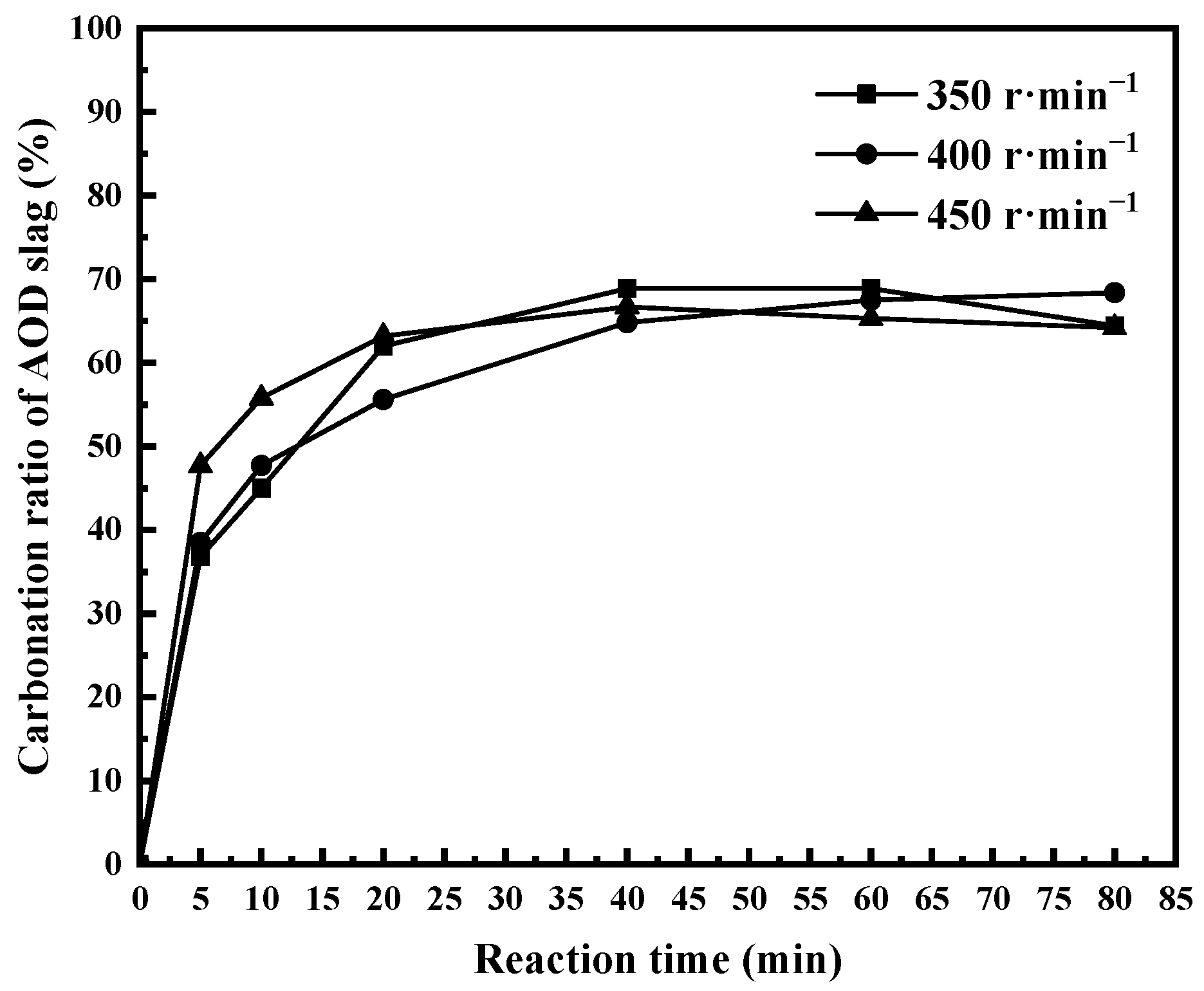 Processes 09 02266 g004 550