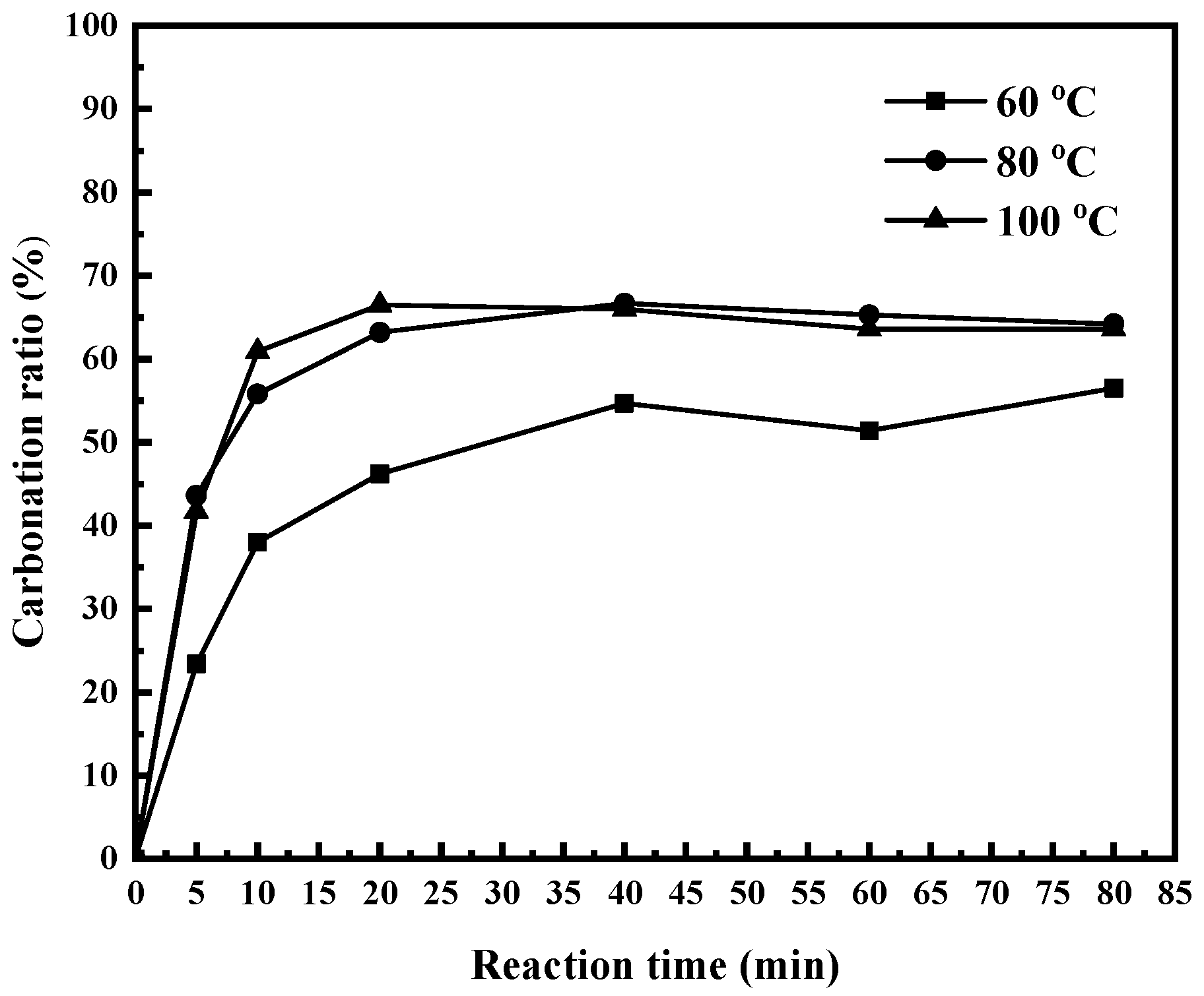 Processes 09 02266 g005 550