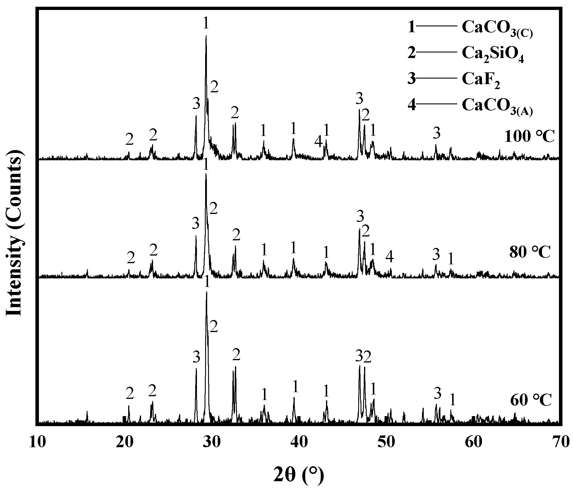 Processes 09 02266 g006 550