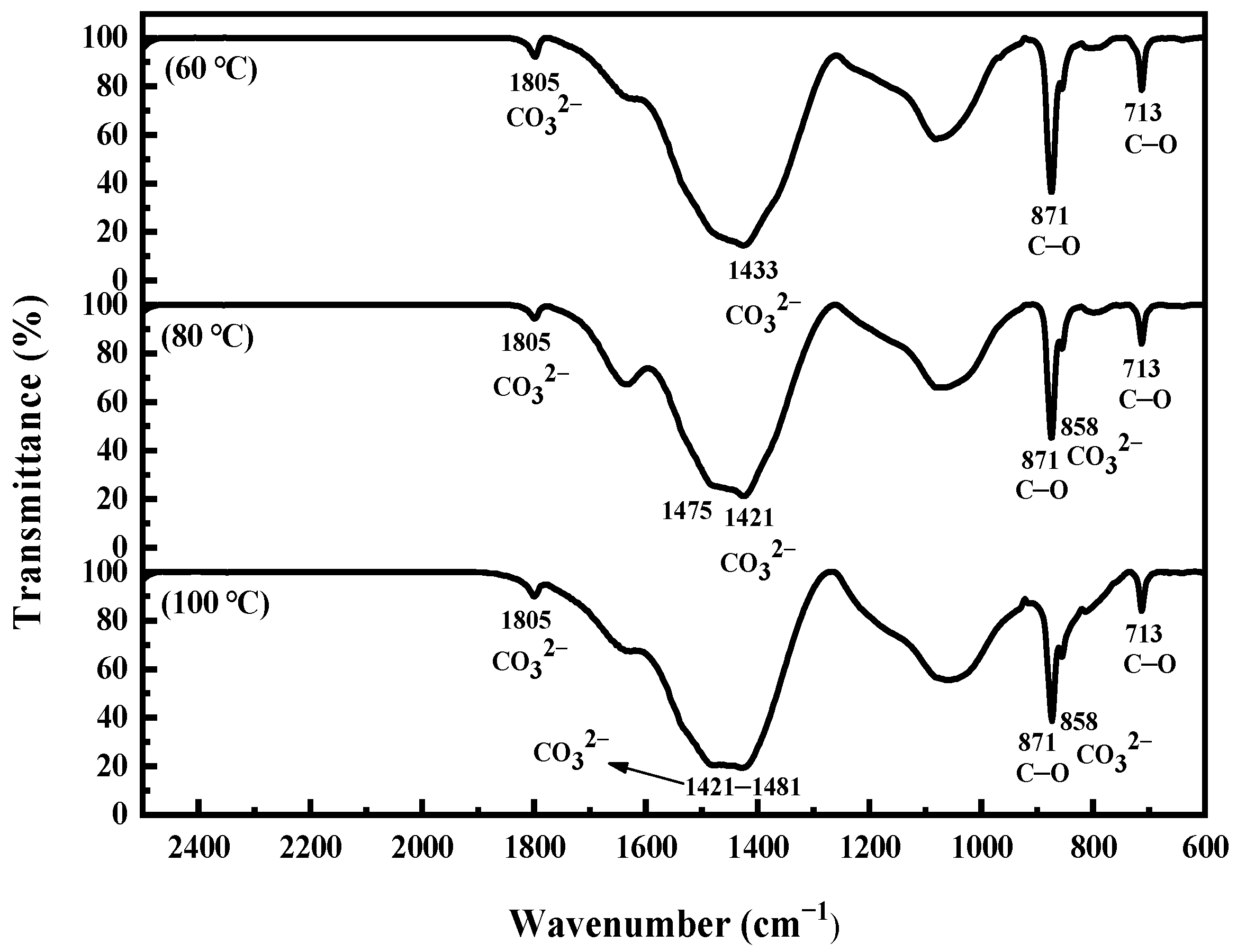 Processes 09 02266 g007 550