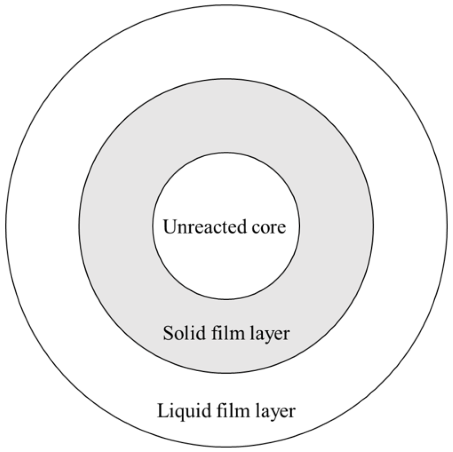 Processes 09 02266 g009 550