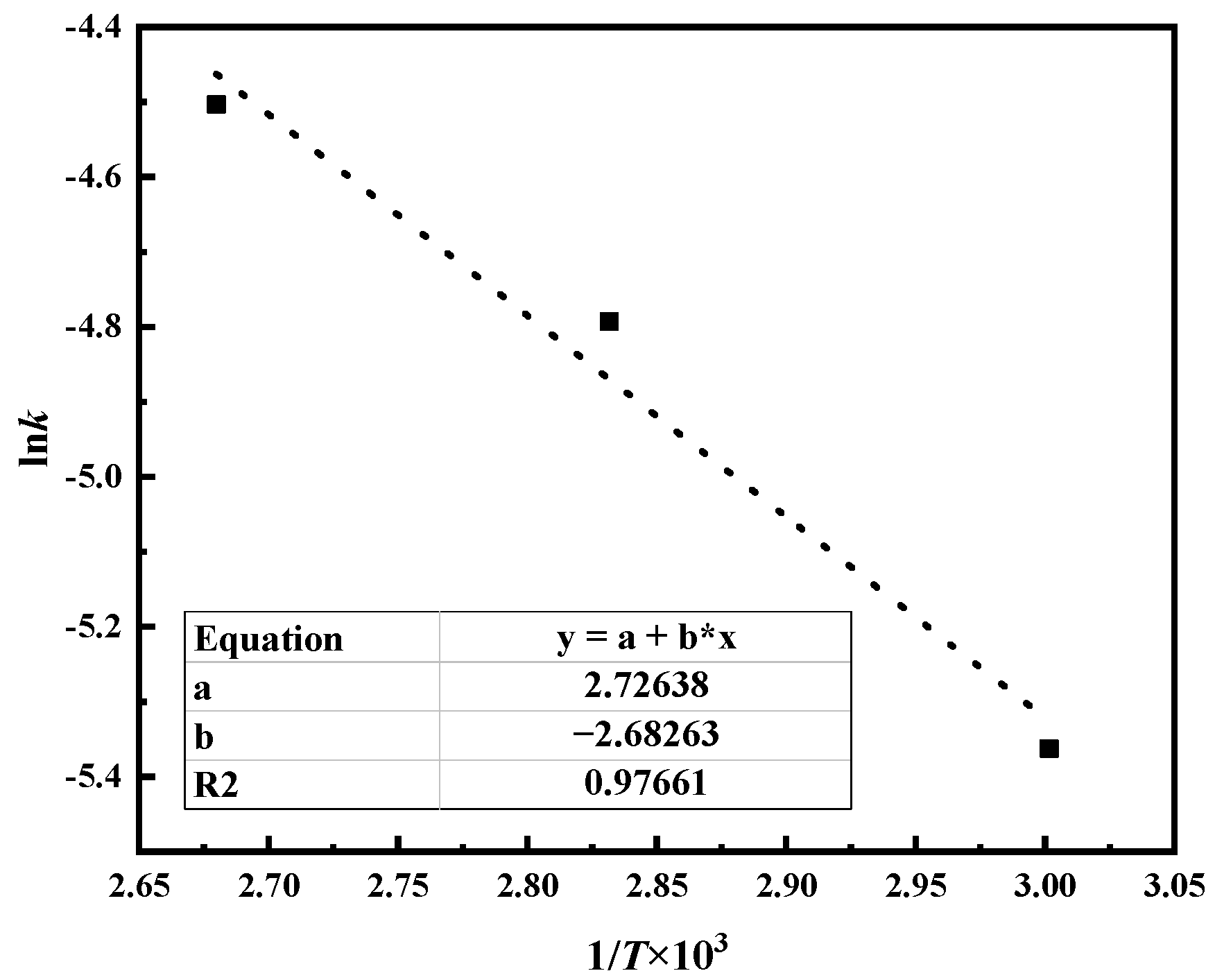 Processes 09 02266 g011 550