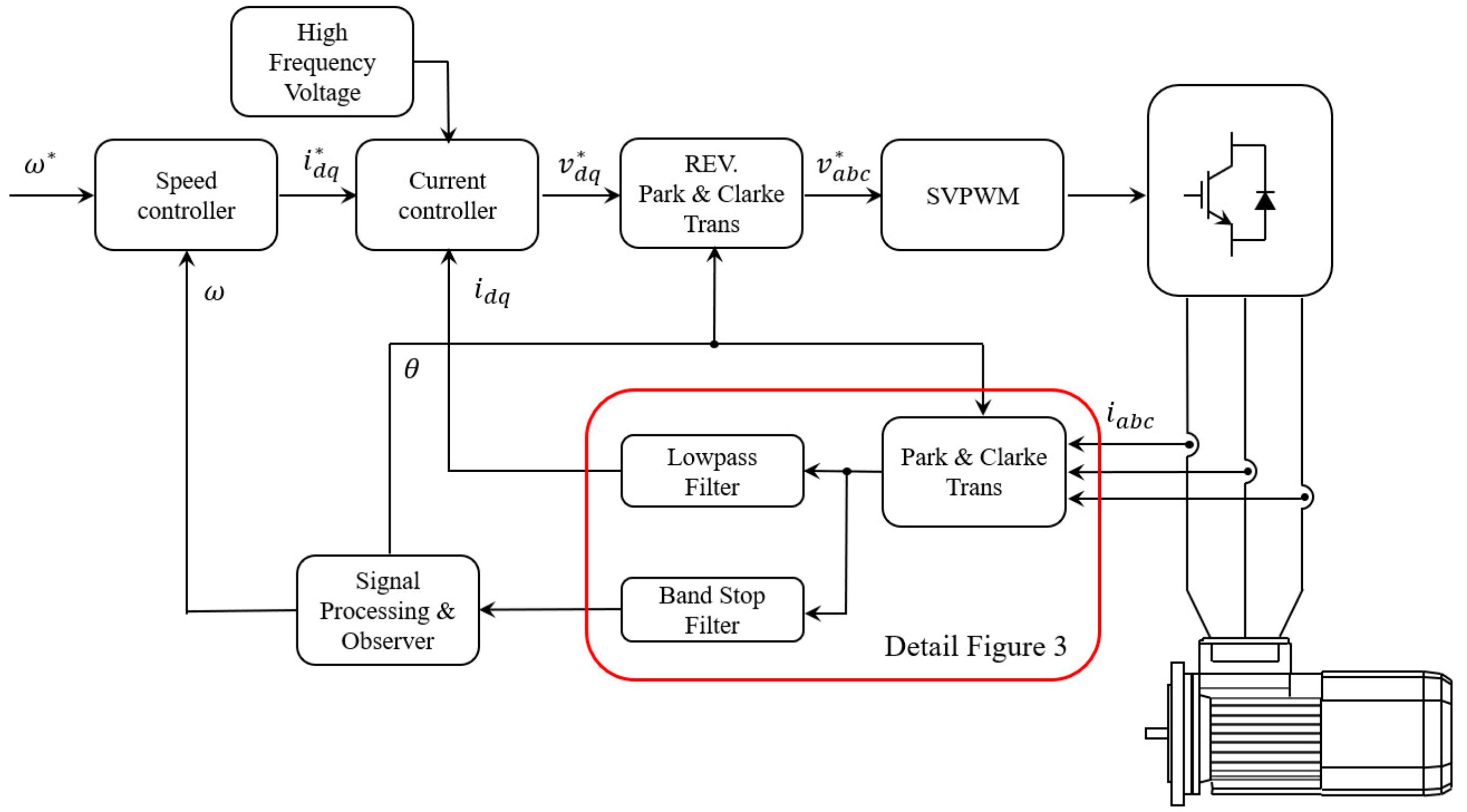 Processes 09 02267 g002