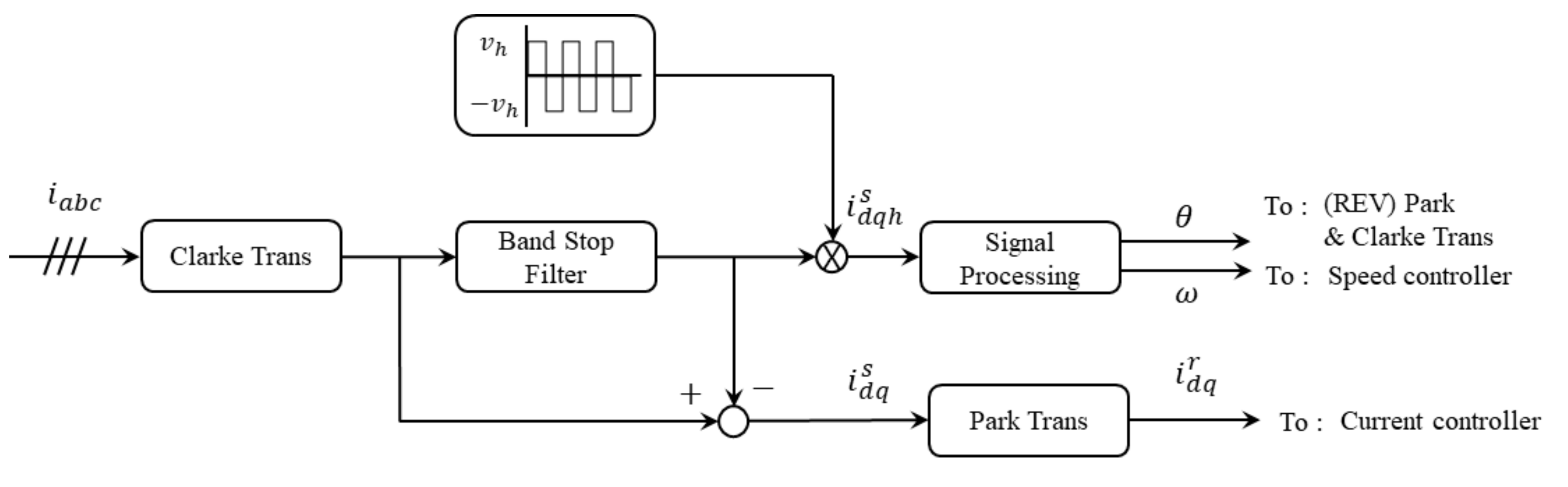 Processes 09 02267 g003