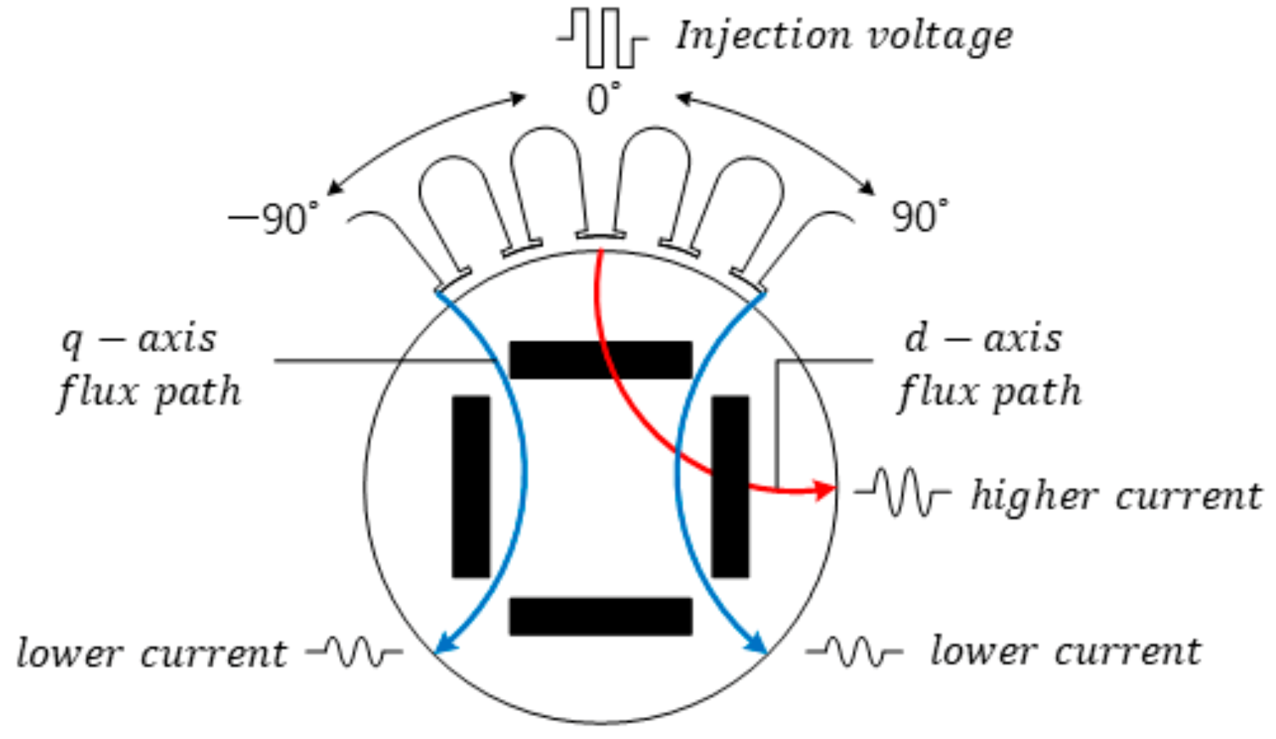 Processes 09 02267 g004